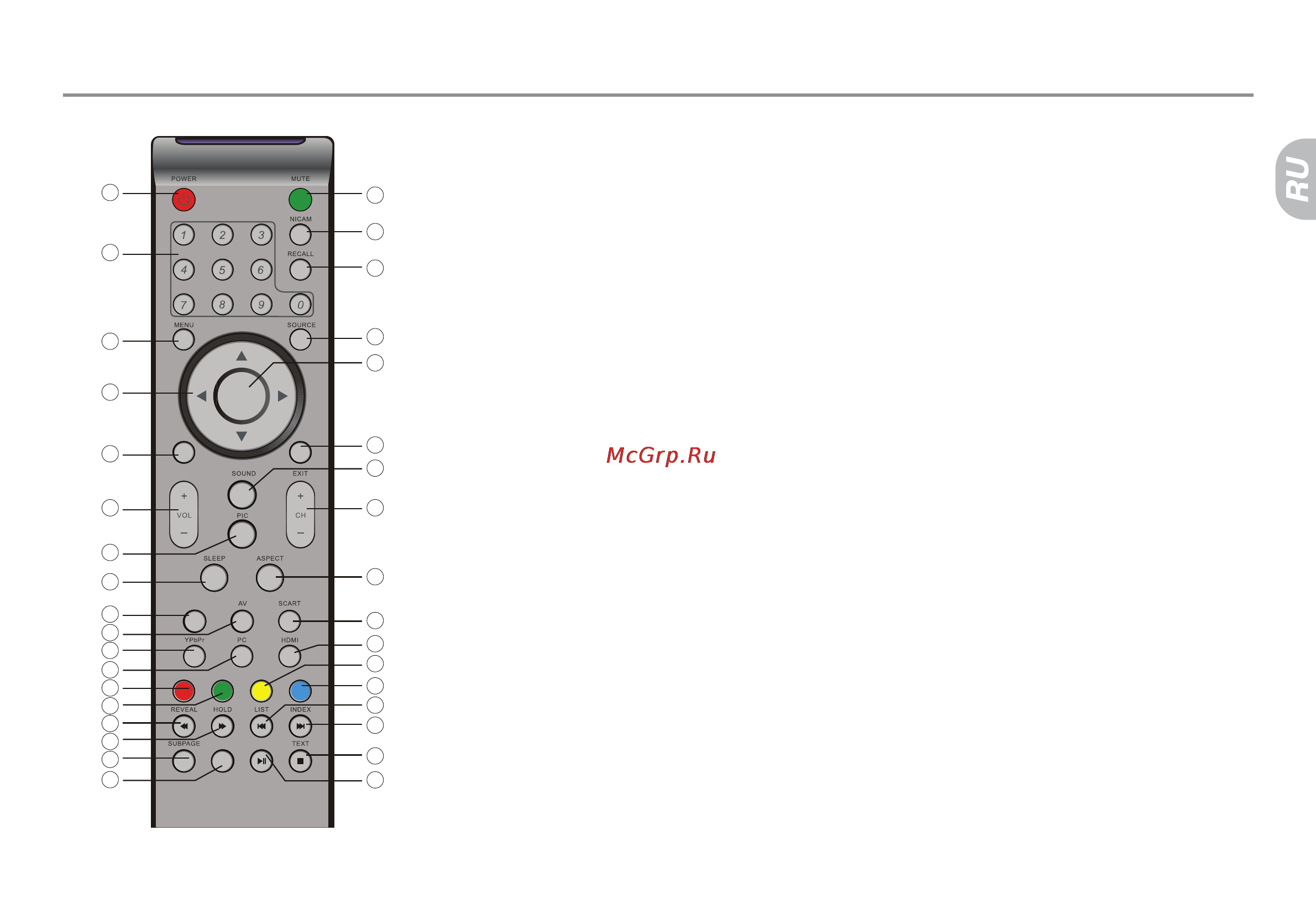 Haier LE24C600 [15/68] Пульт дистанционного управления