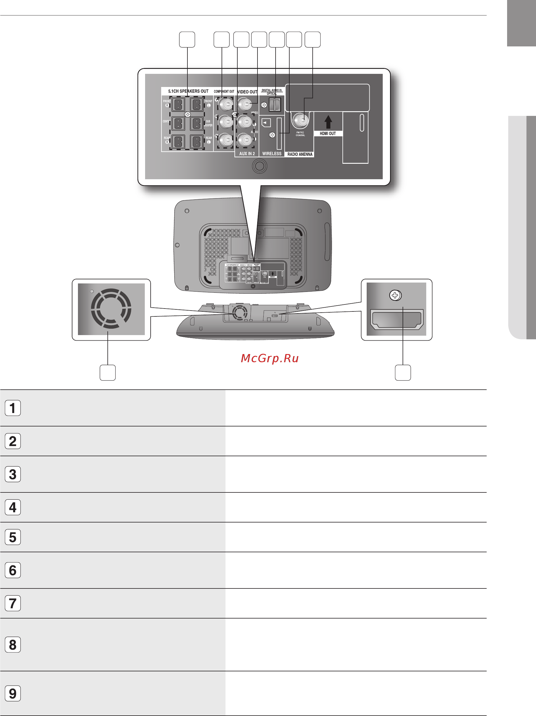 Samsung HT-KX715T [13/81] Задняя панель