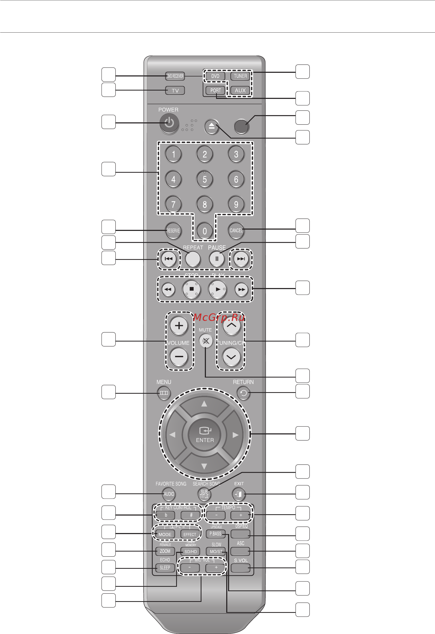 Samsung HT-KX715T [14/81] Пульт дистанционного управления