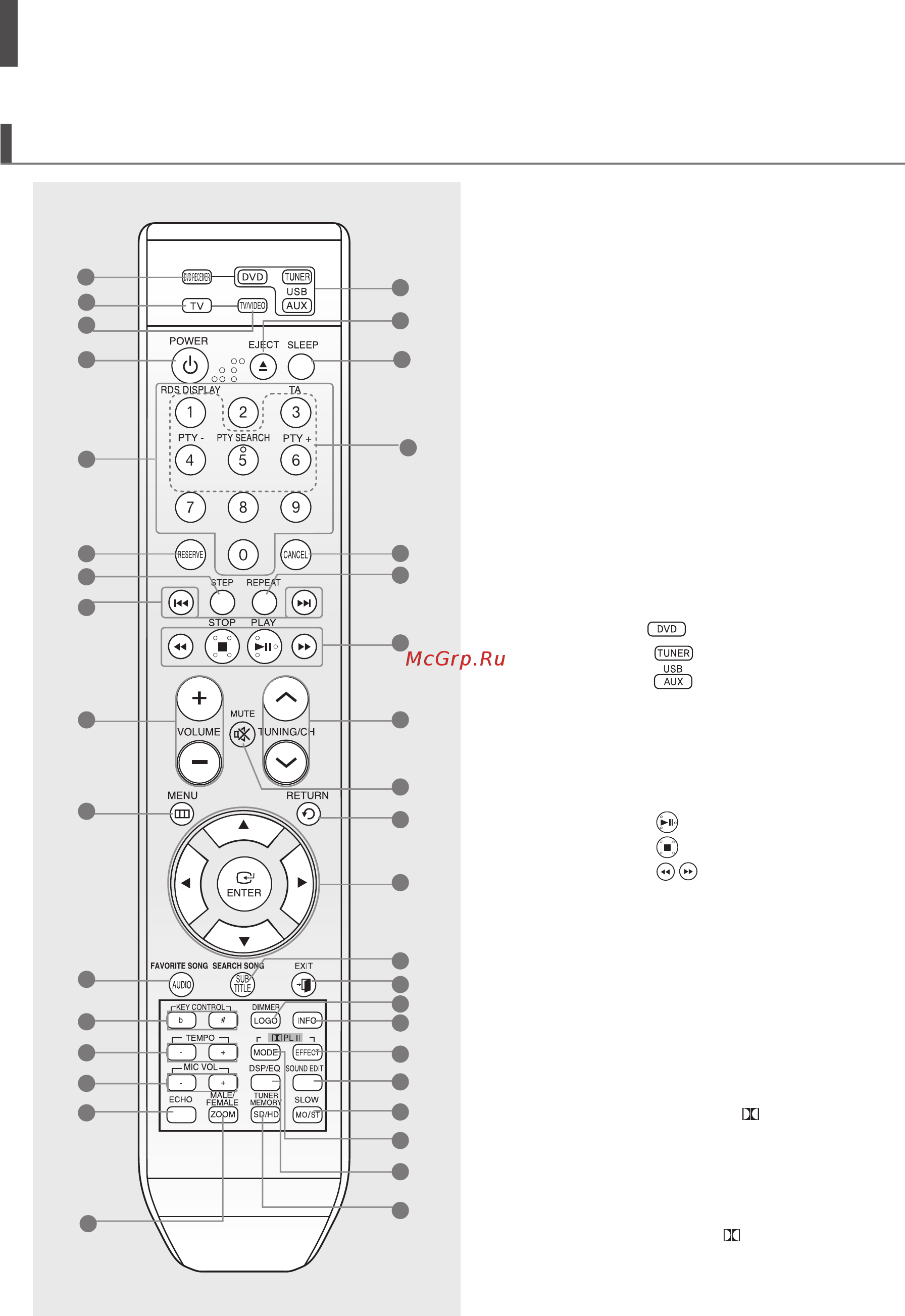 Samsung HT-TKX500 [11/85] Пульт дистанционного управления