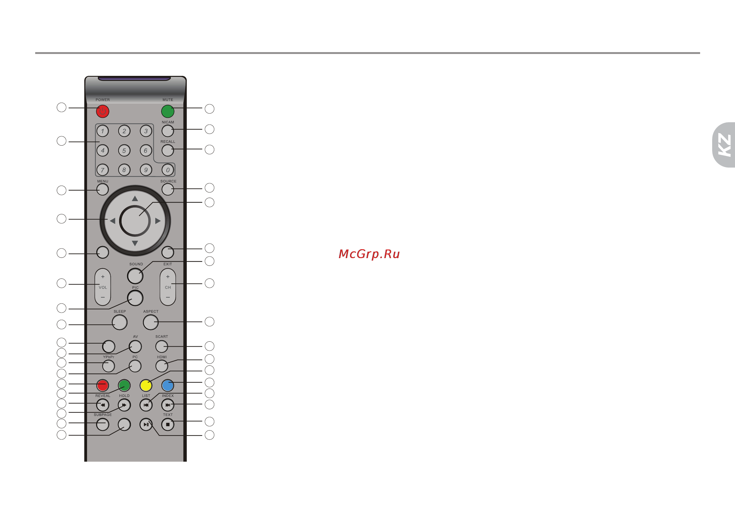 Haier LE32C600 [49/68] Кашьщтьщтан басцару пульт