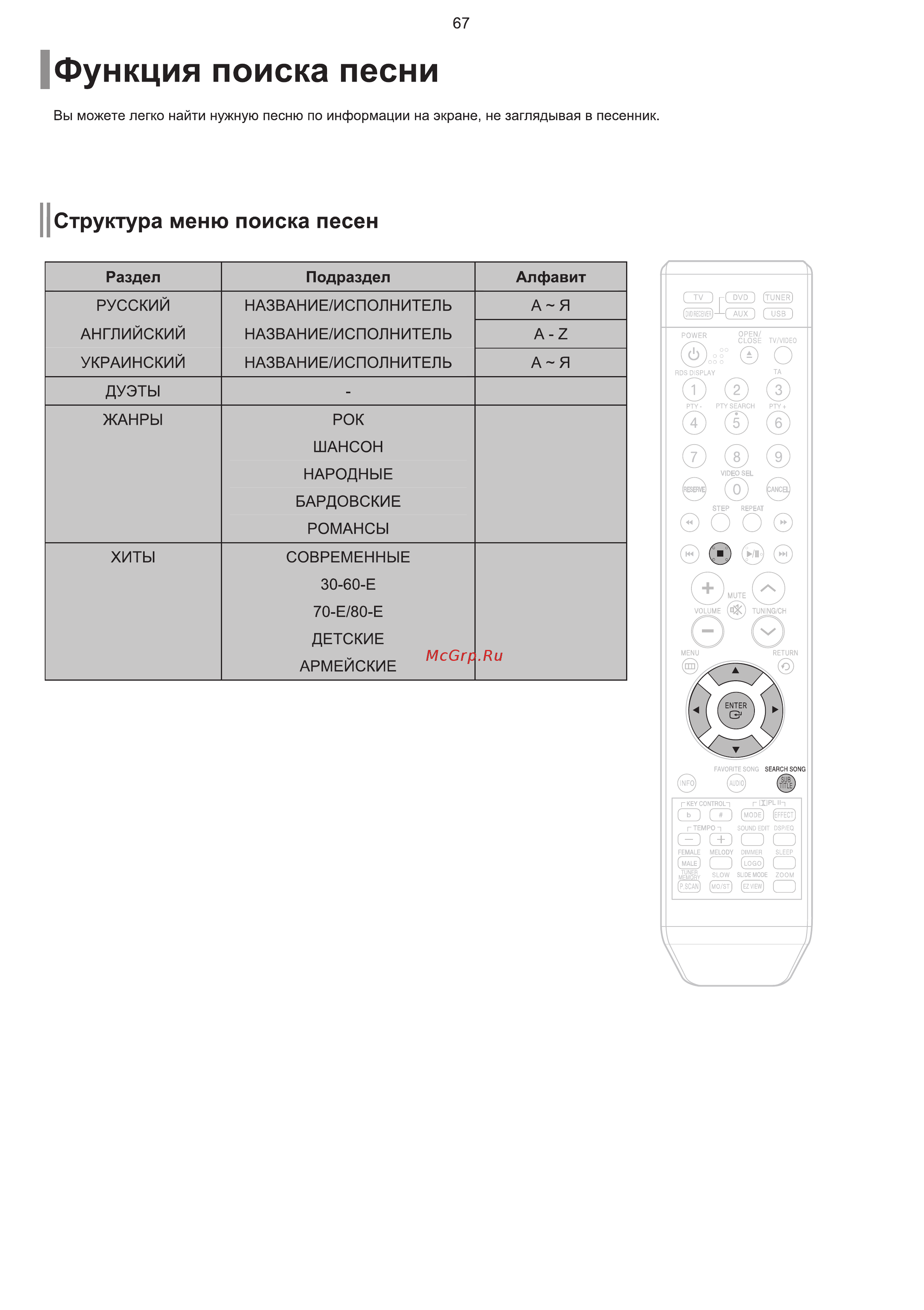 Samsung HT-KQ20 Инструкция по эксплуатации онлайн [68/96] 11700