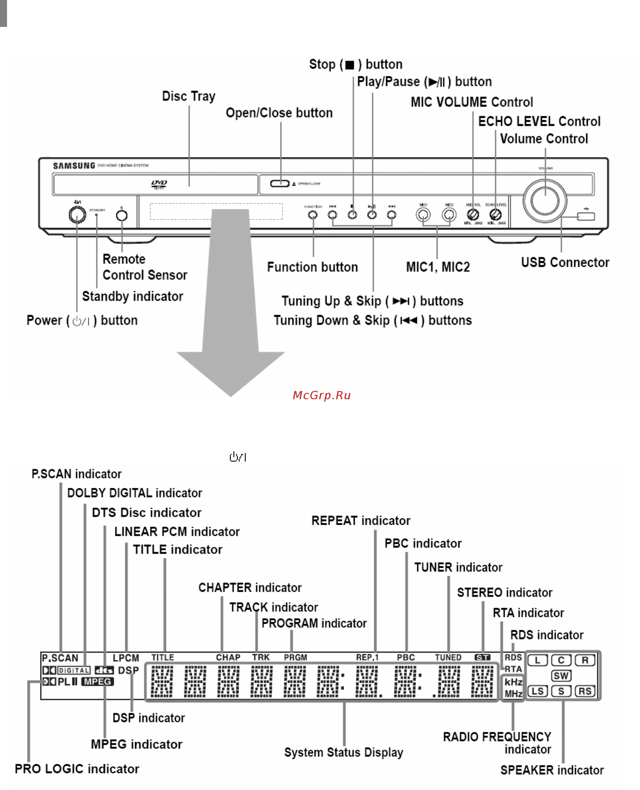 Samsung HT-TKQ25 [8/96] Описание системы