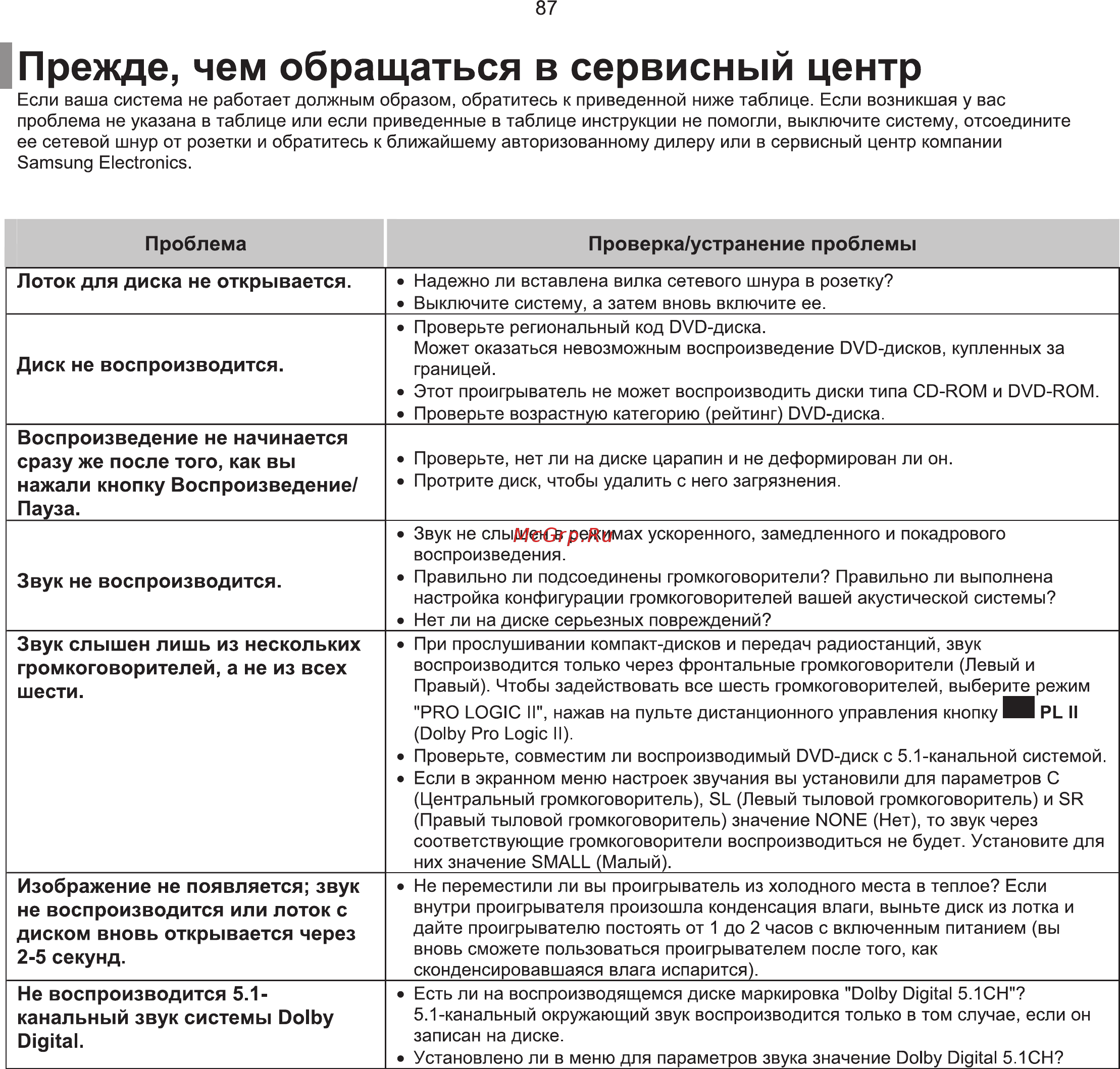 Samsung HT-KQ20 Инструкция по эксплуатации онлайн [88/96] 11700