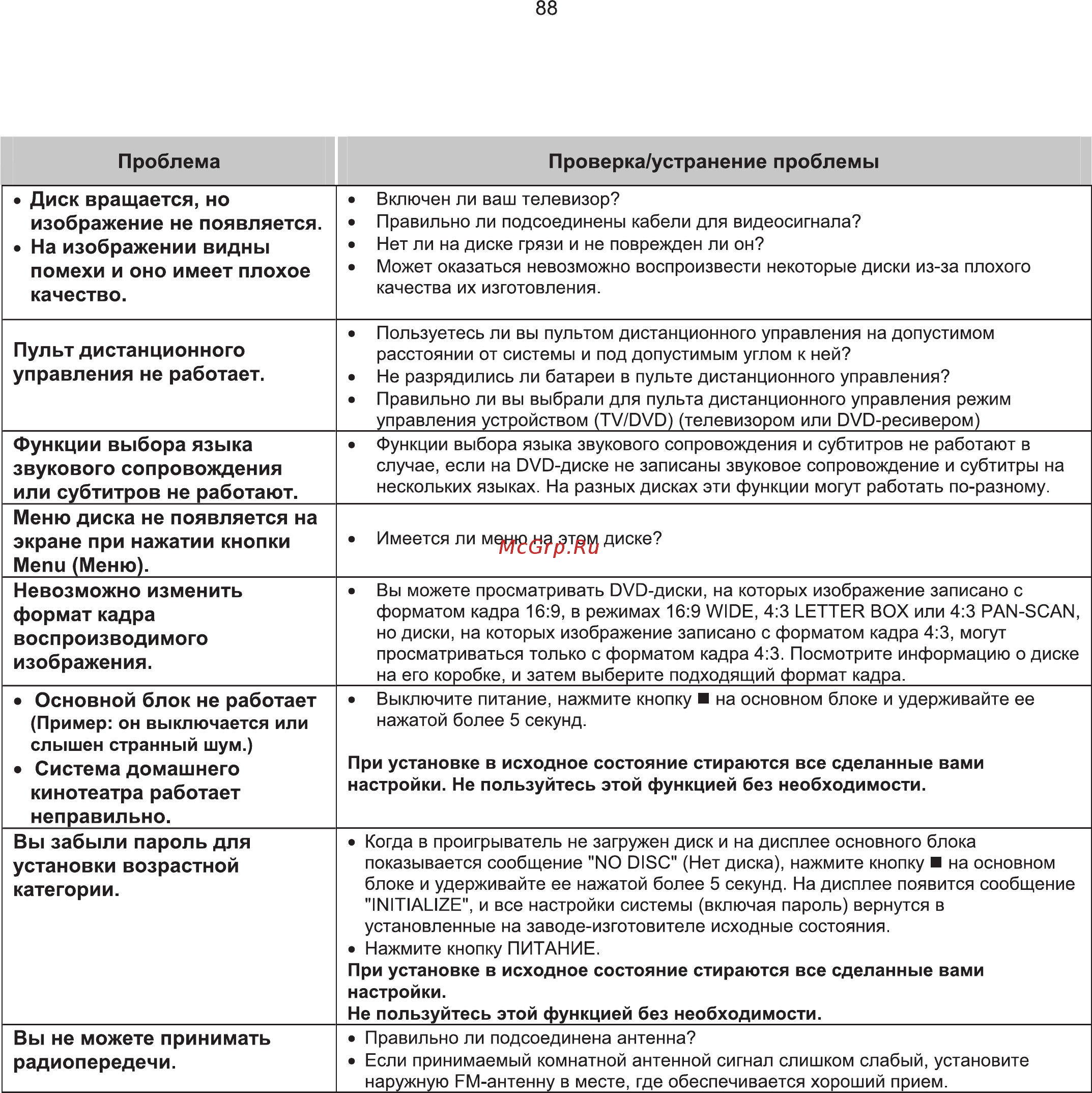Samsung HT-KQ20 Инструкция по эксплуатации онлайн [89/96] 11700