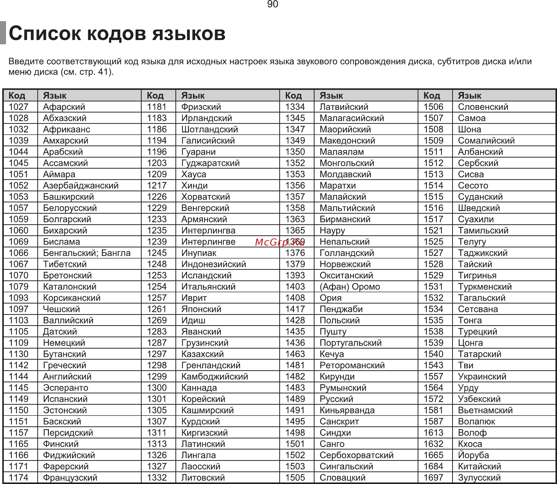 Samsung HT-KQ20 Инструкция по эксплуатации онлайн [91/96] 11700