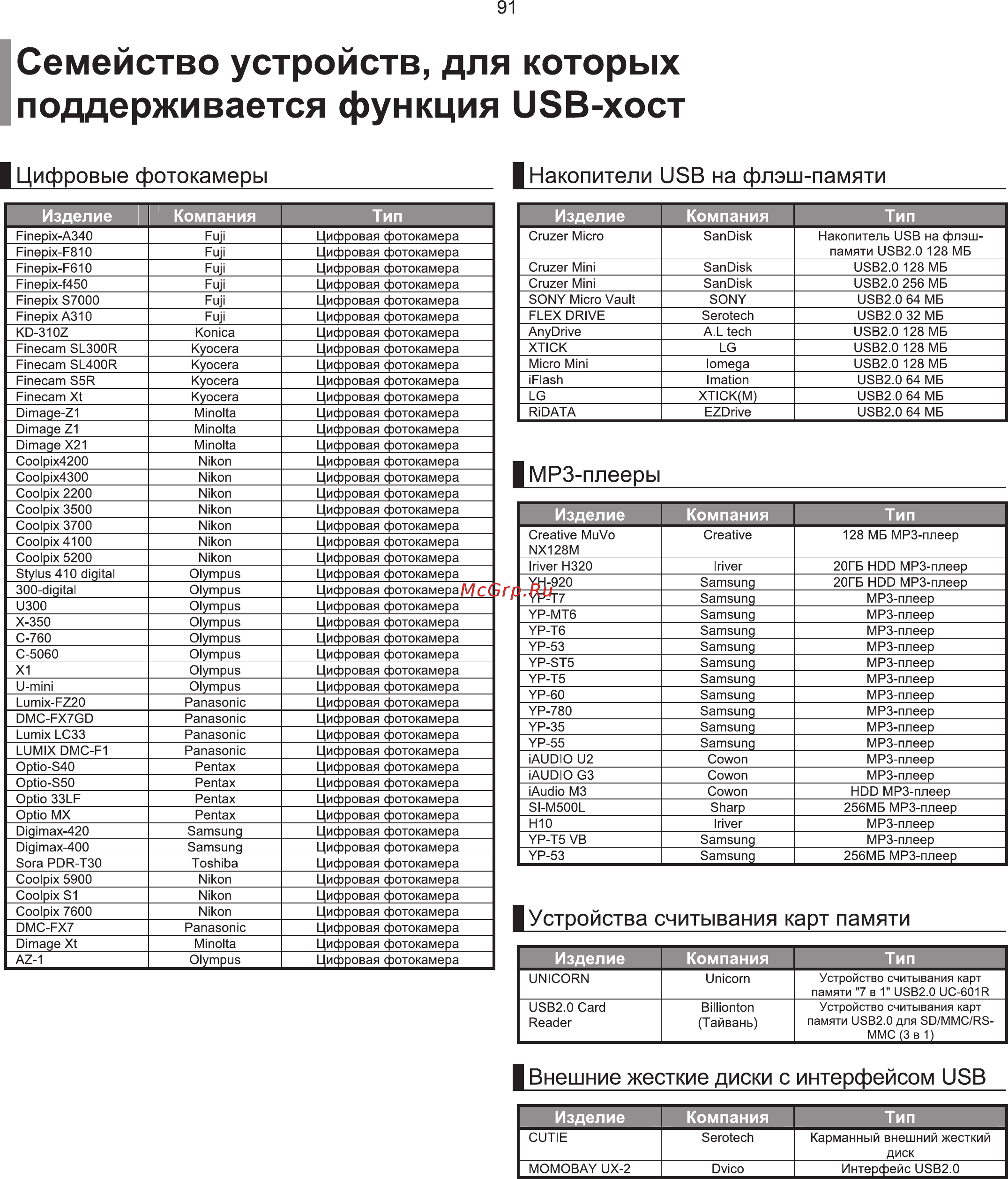 Samsung HT-KQ20 Инструкция по эксплуатации онлайн [92/96] 11700
