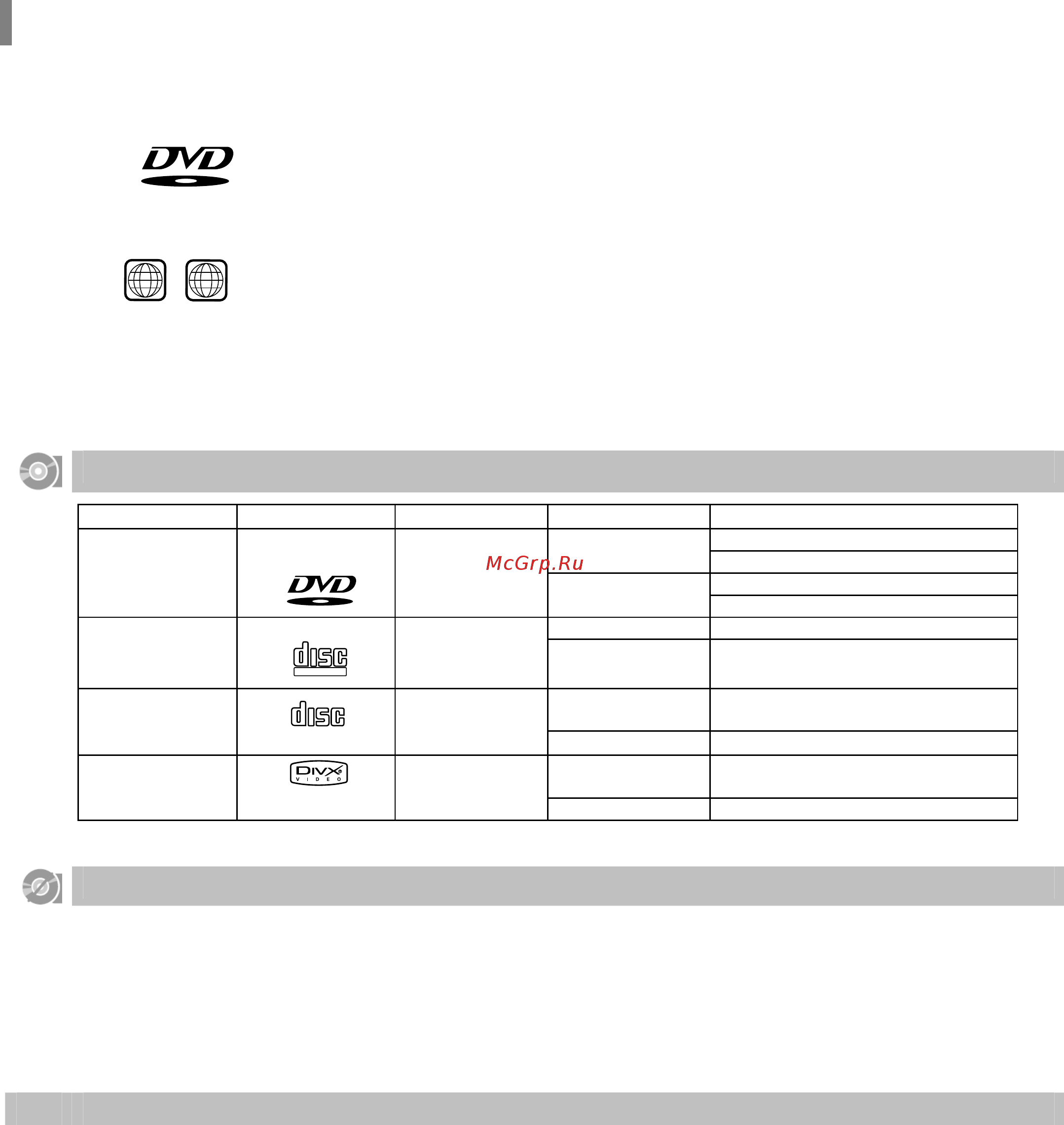 Samsung HT-KP70R [6/95] О дисках
