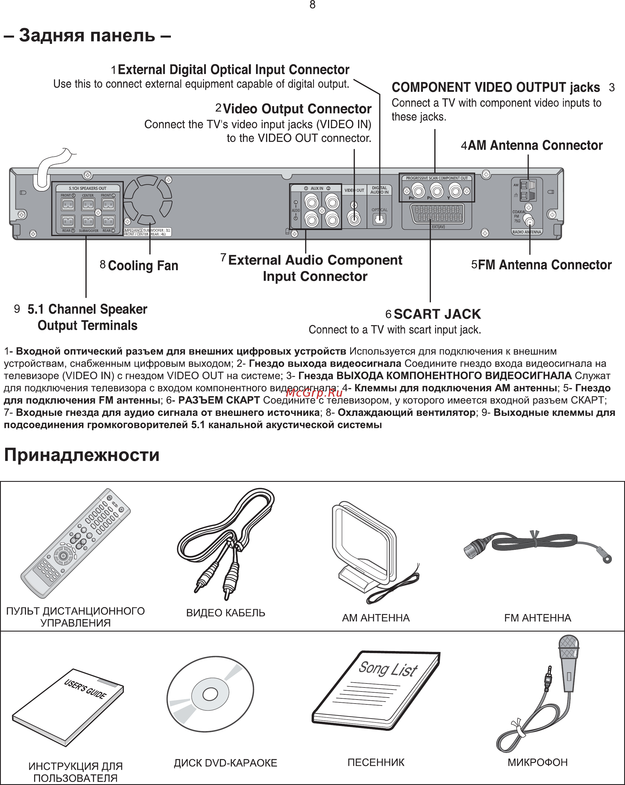 Samsung HT-KP30 Инструкция по эксплуатации онлайн [10/95] 11714
