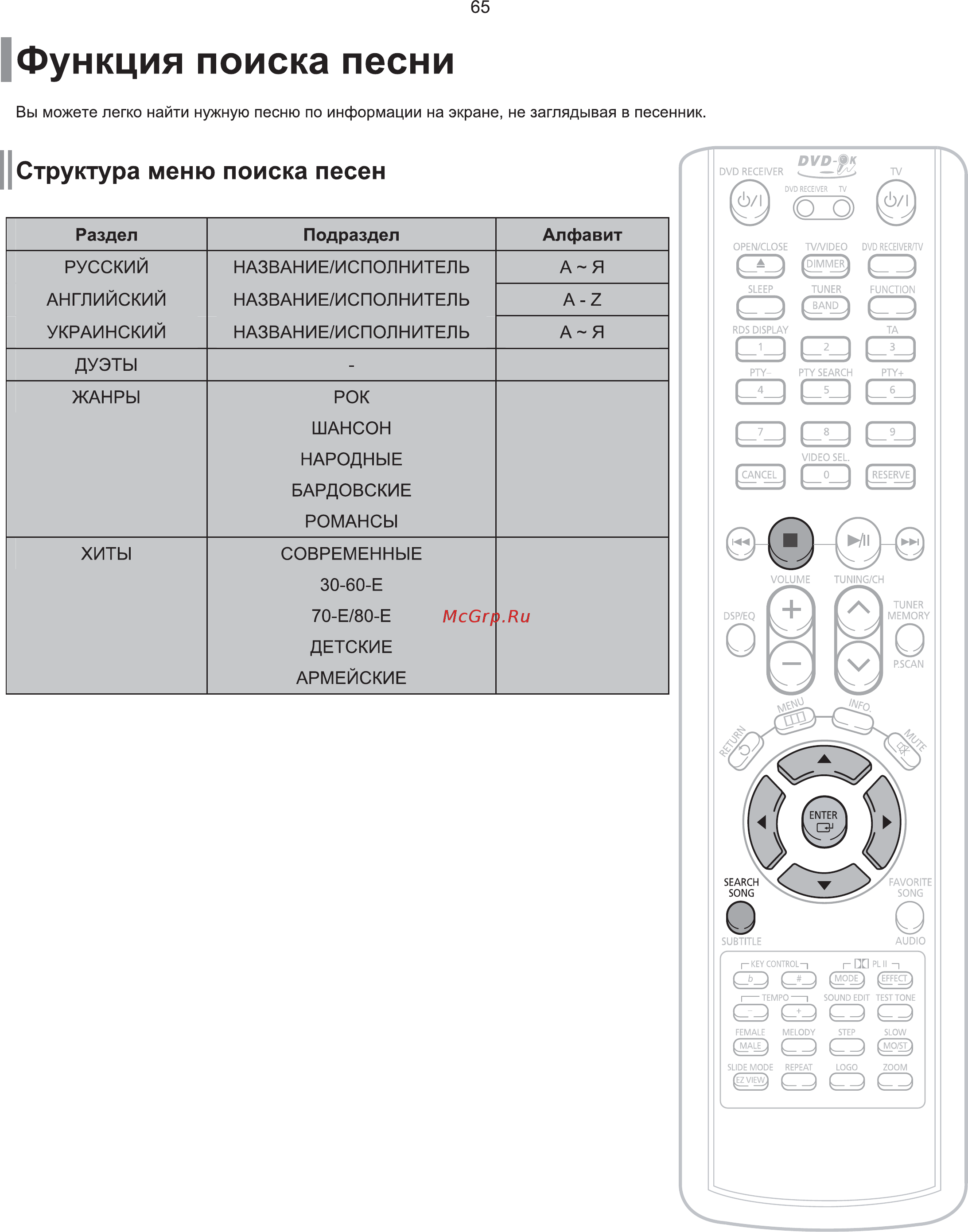 Samsung HT-TKP33 Инструкция по эксплуатации онлайн [17/95] 11627