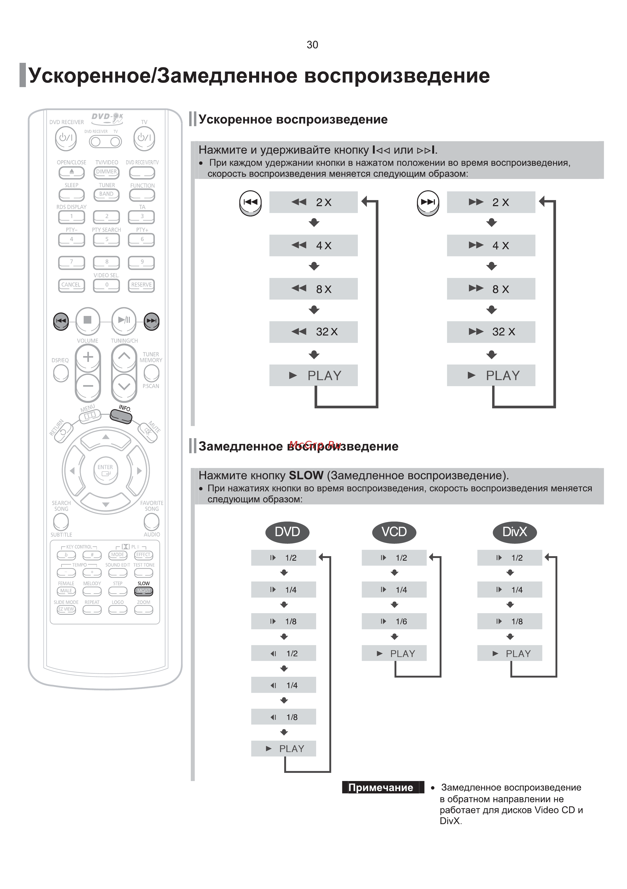 Samsung HT-TKP33 Инструкция по эксплуатации онлайн [48/95] 11627