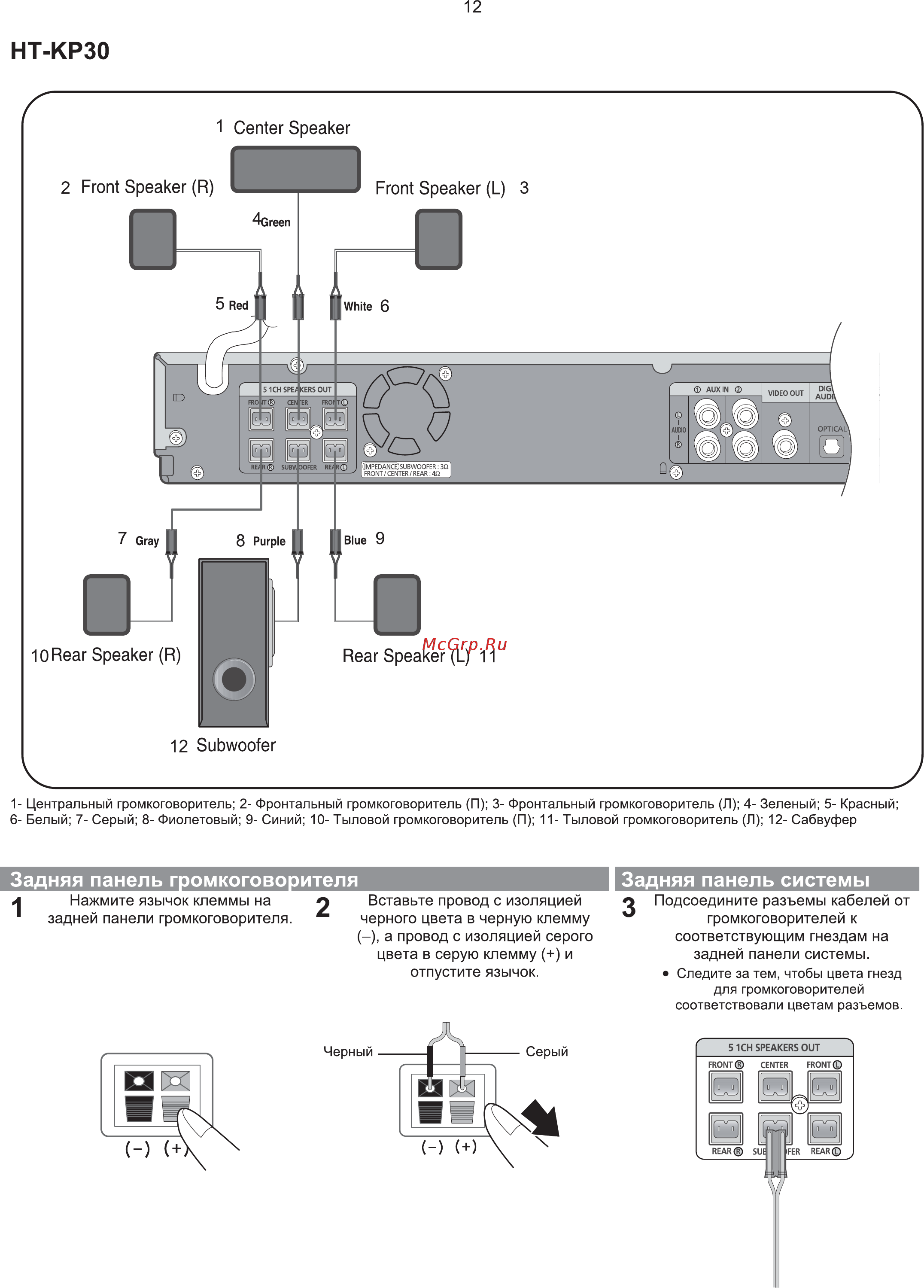 Samsung HT-TKP33 Инструкция по эксплуатации онлайн [64/95] 11627