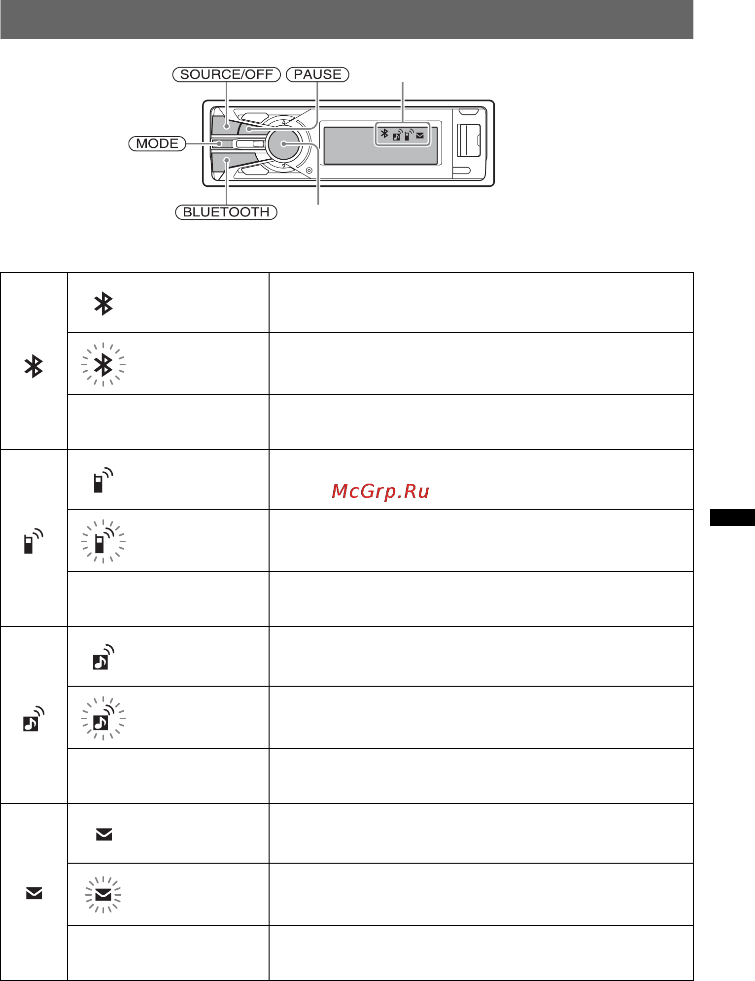 Sony DSX-S300BTX [11/264] Buttons and icons