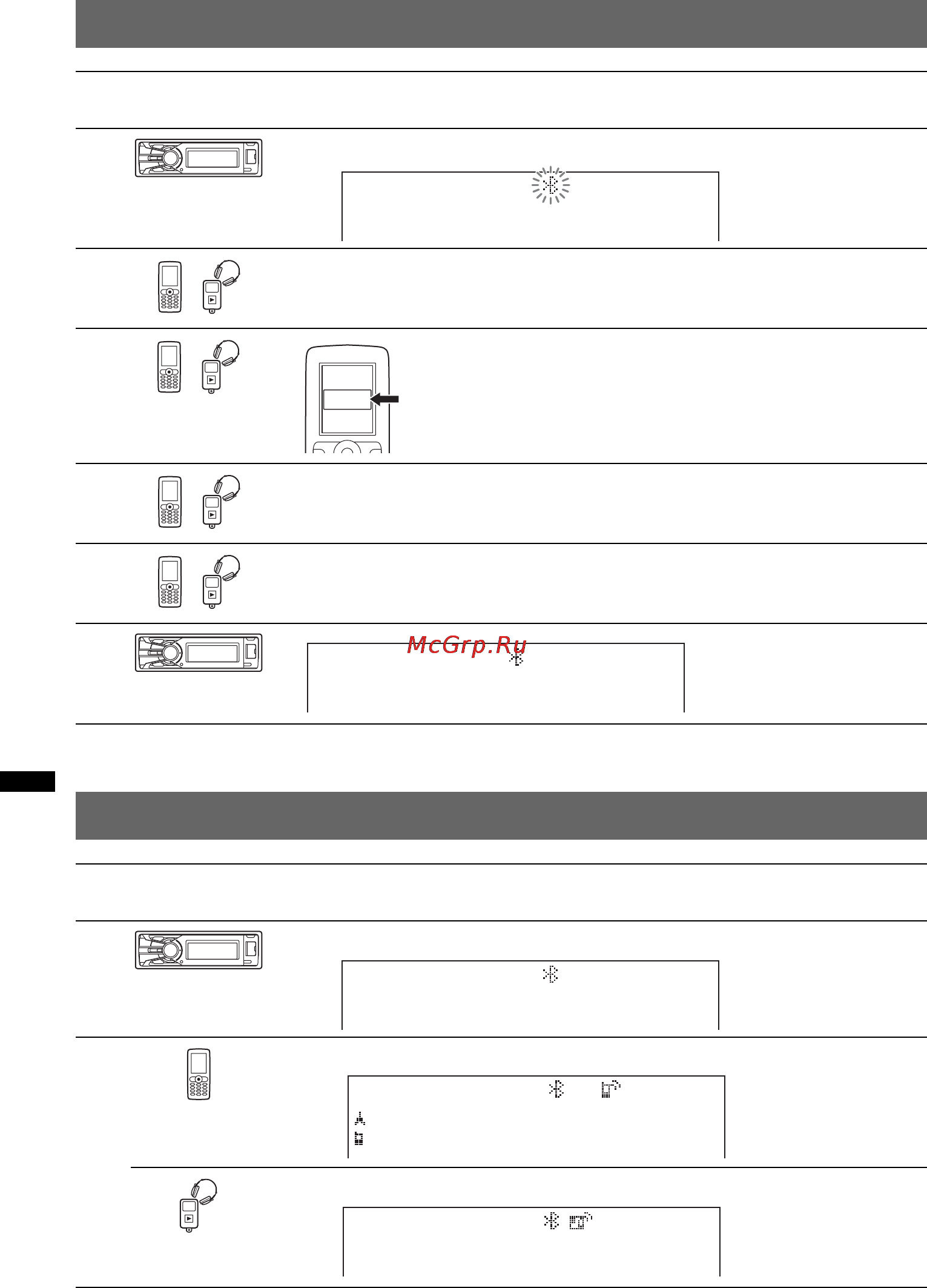 Sony DSX-S300BTX [168/264] Associazione