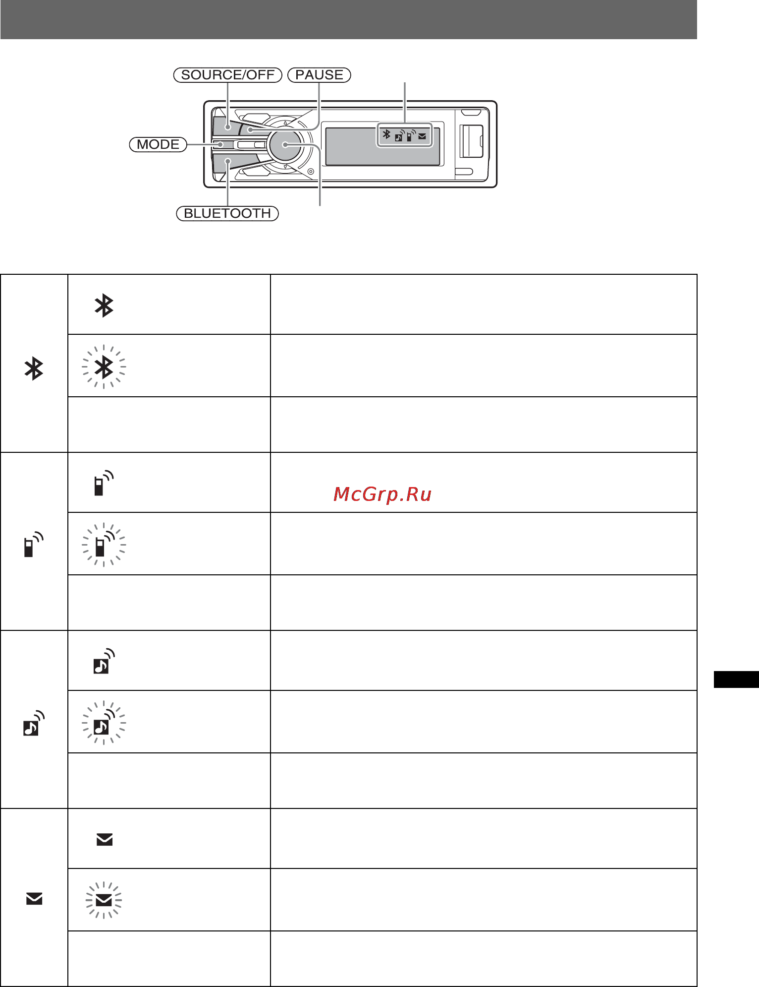 Sony DSX-S300BTX [219/264] Toetsen en pictogrammen