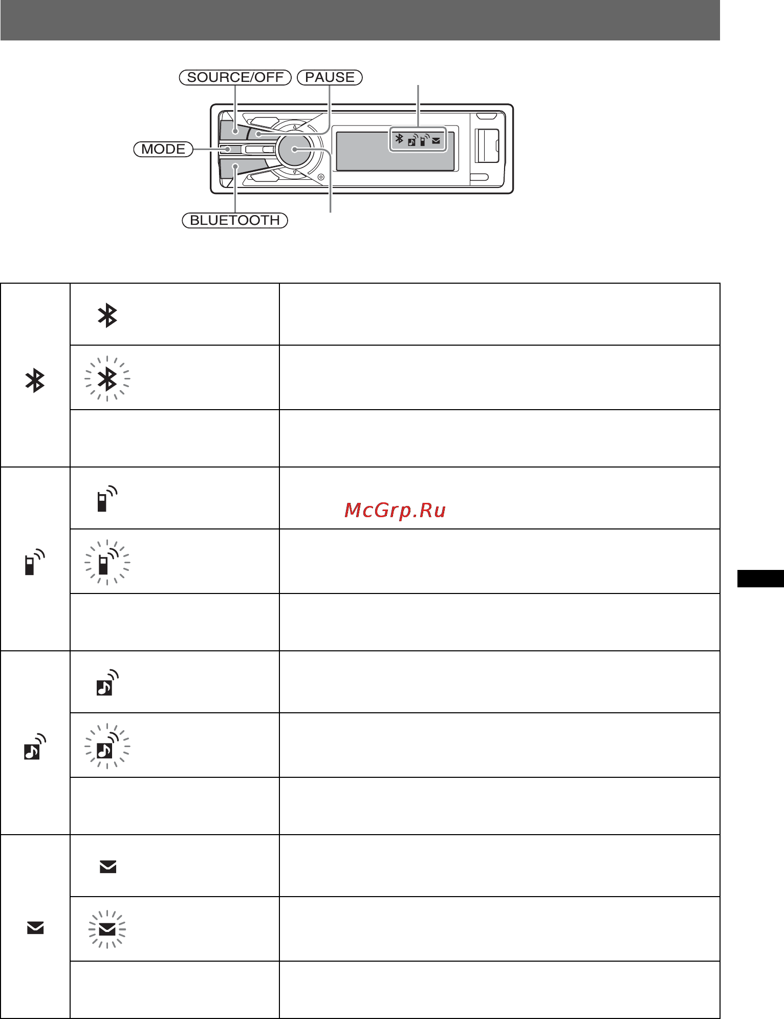Sony DSX-S300BTX [61/264] Tasten und symbole