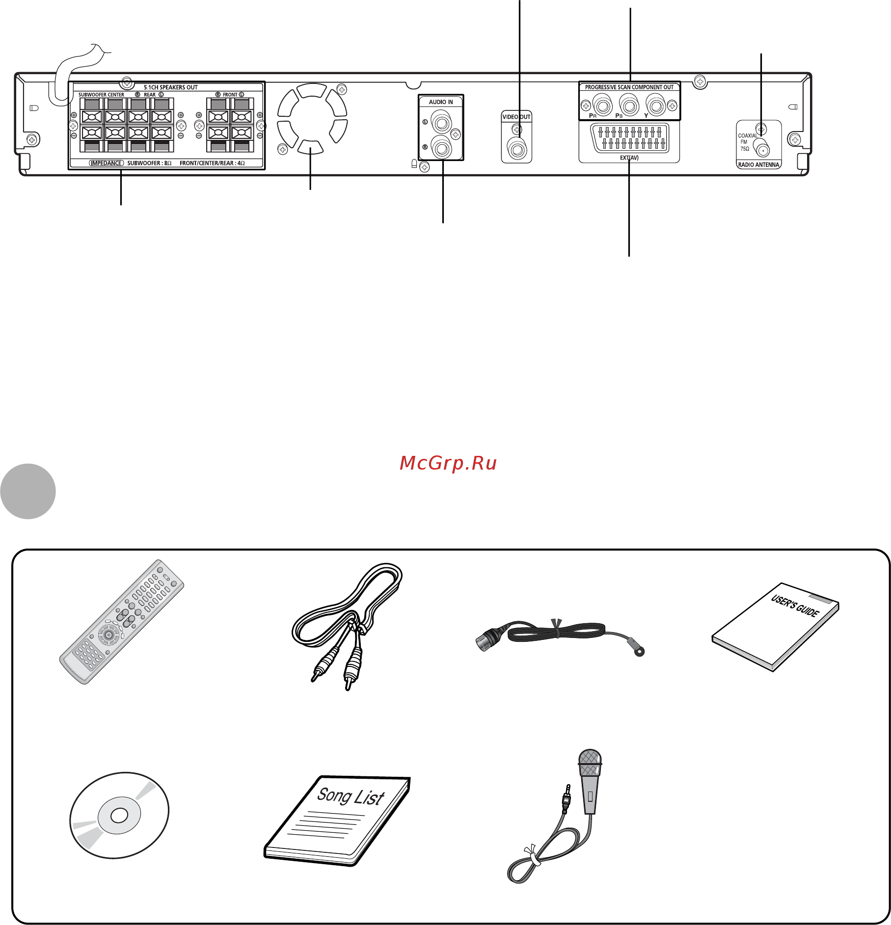 Samsung HT-TKP15 (комплект) [10/89] Задняя панель