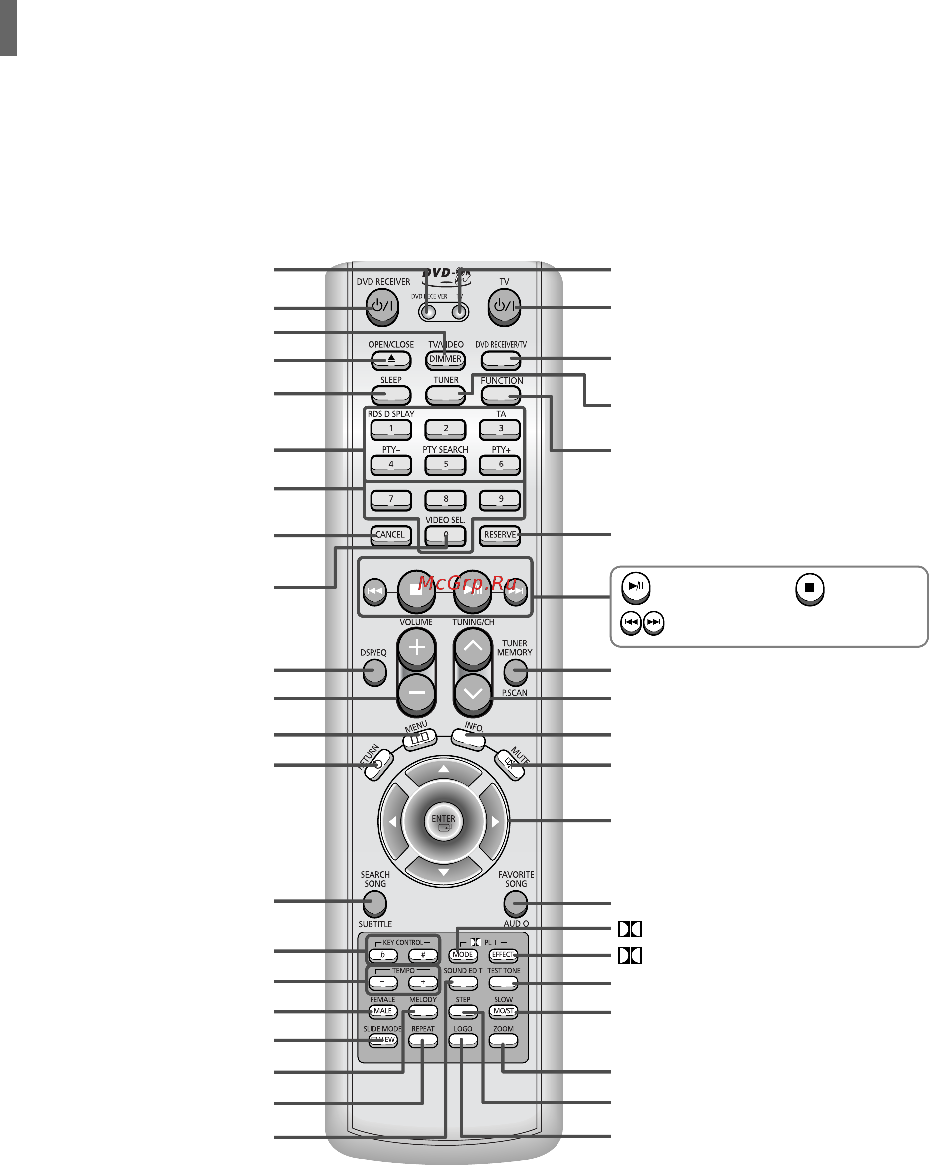 Samsung HT-KP10 [11/89] Пульт дистанционного управления