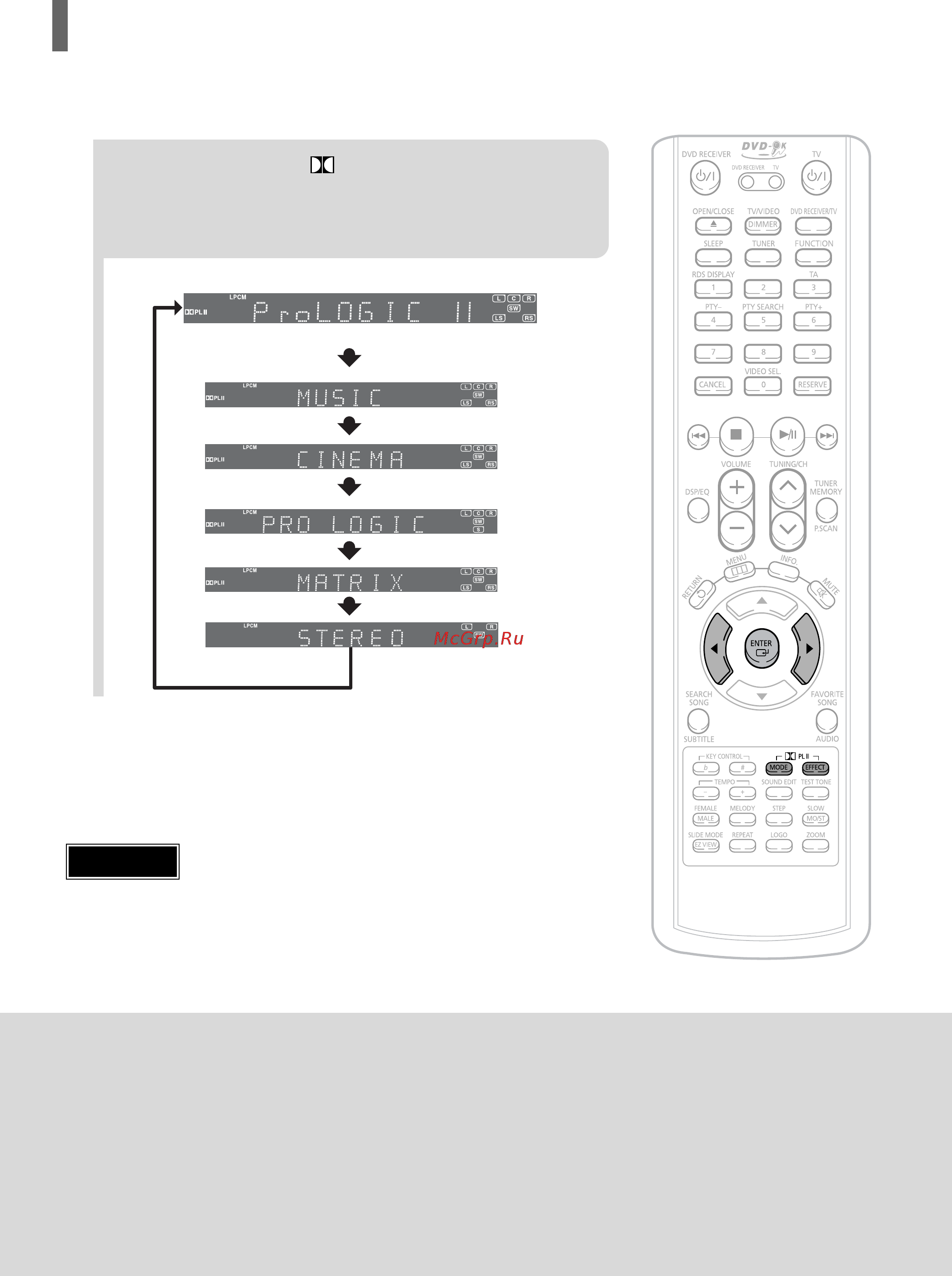 Samsung HT-KP10 [55/89] Режимы системы dolby pro logic ii