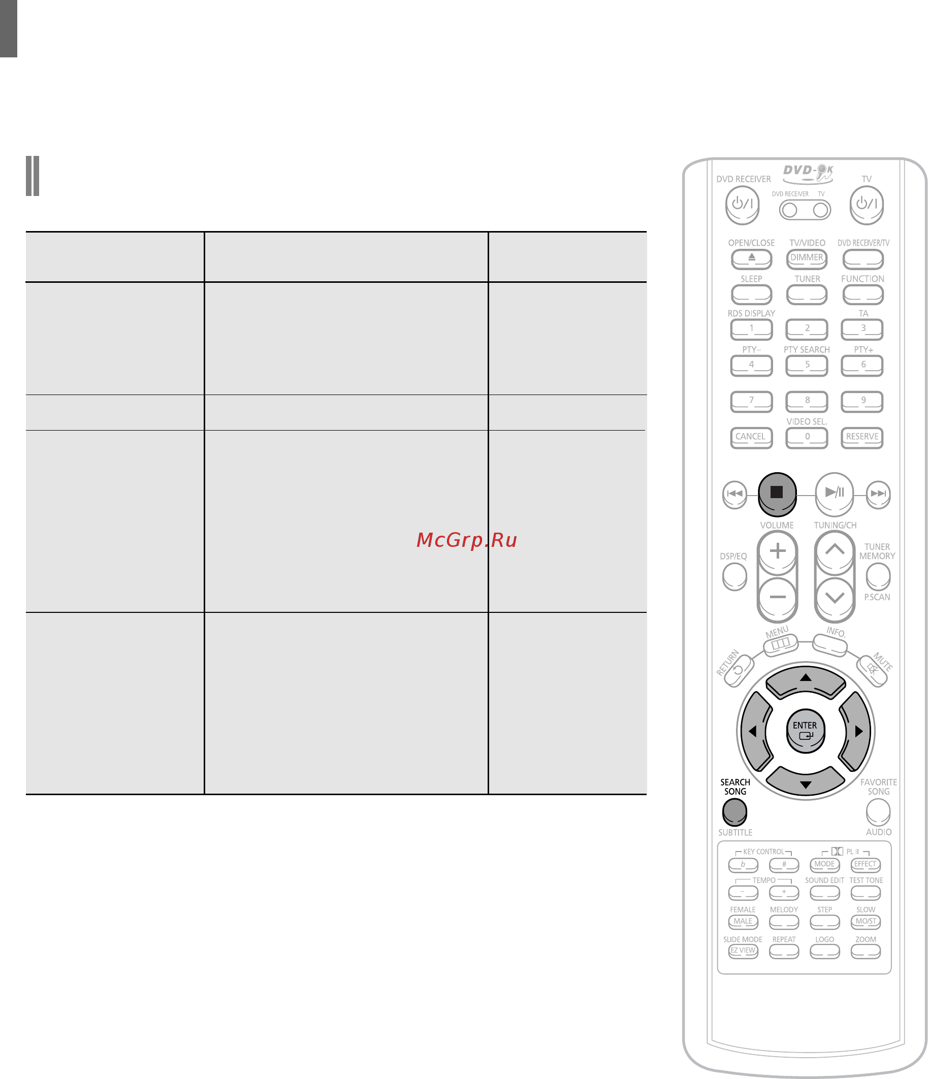Samsung HT-KP10 [63/89] I функция поиска песни