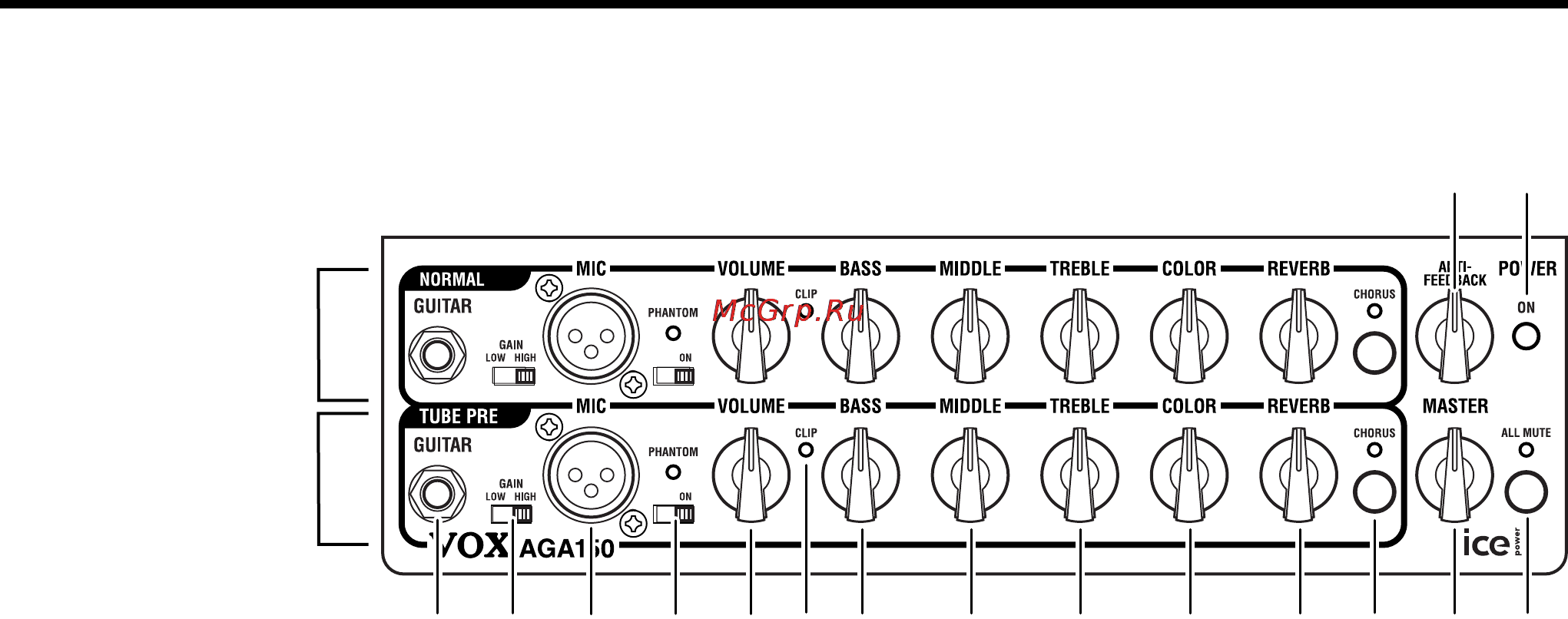 Vox AGA70 [6/15] Названия частей и функций