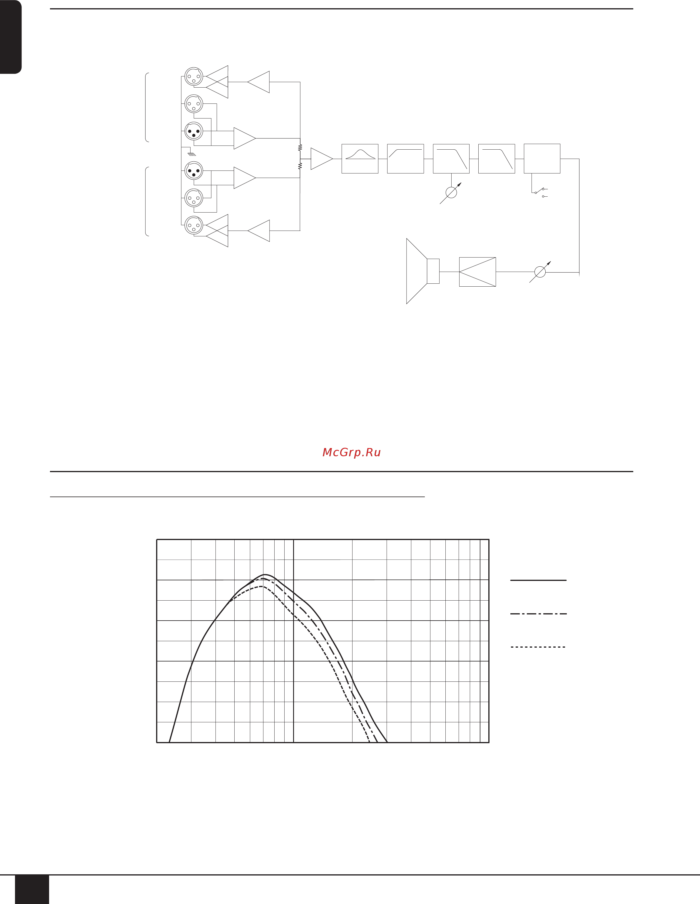 Yamaha MSR800W [8/9] Частота гц