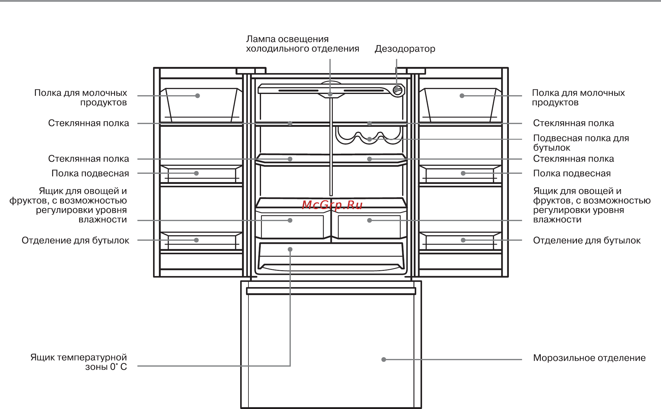 Haier HB21TNN [18/35] Основные части холодильника