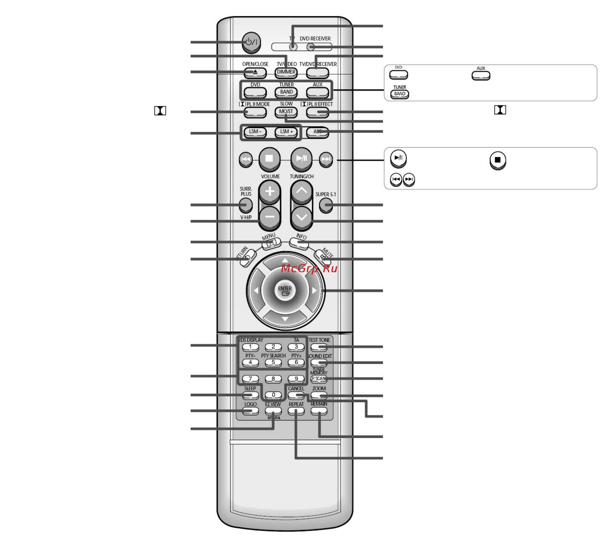 Samsung HT-DS960 [10/89] Описание системы