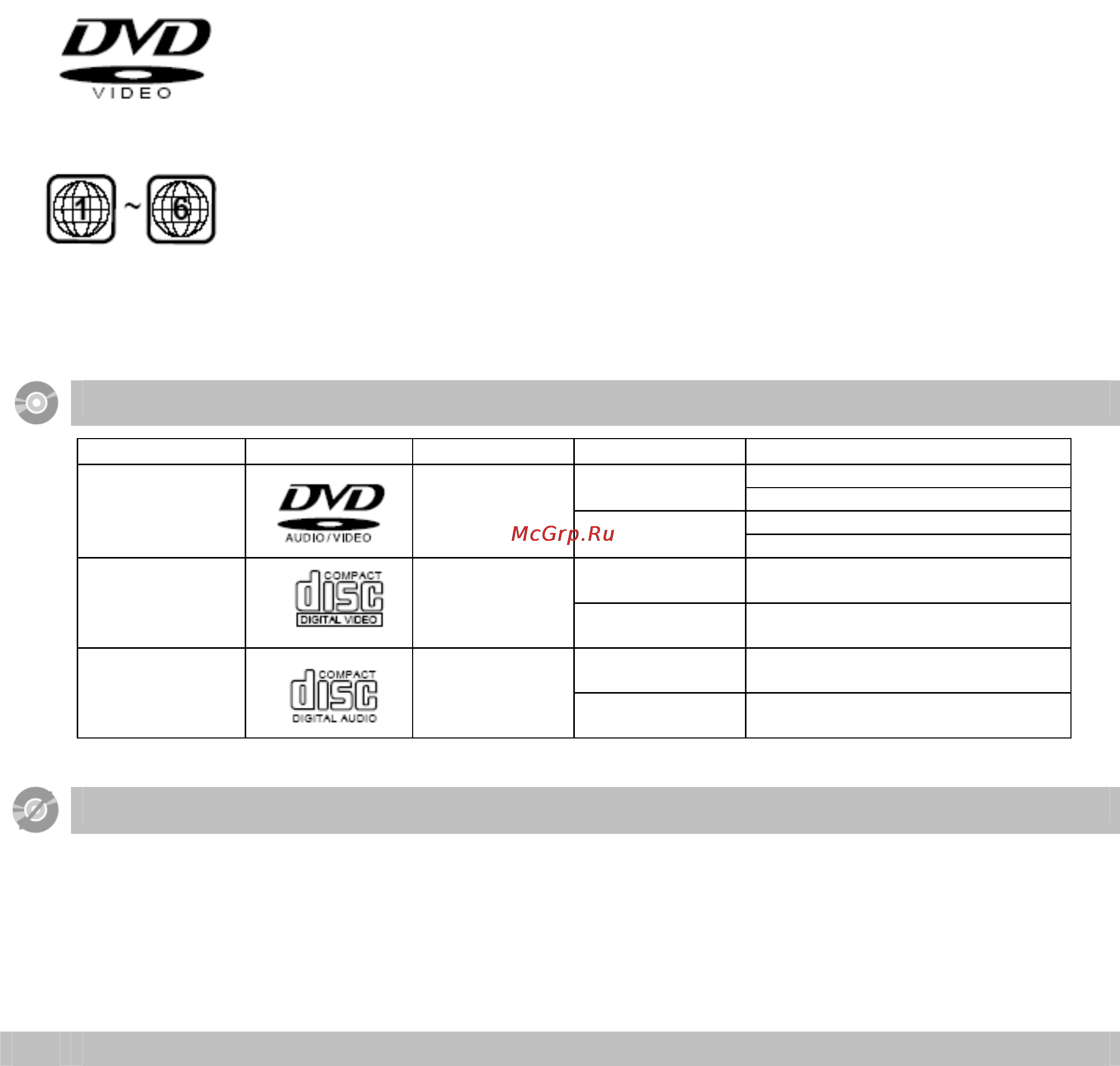 Samsung HT-DS960 [6/89] О дисках