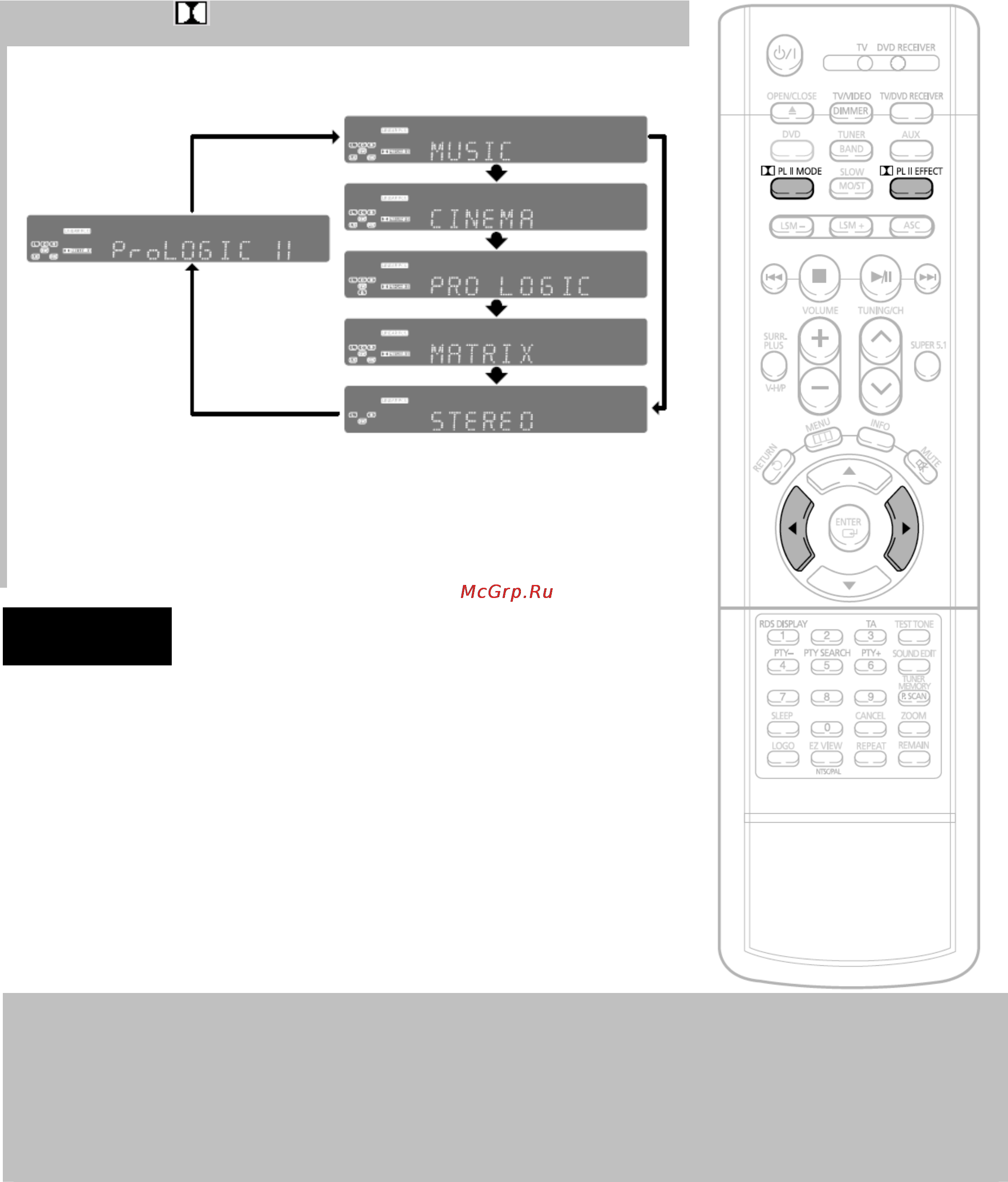 Samsung HT-DS960 [66/89] Режимы системы dolby pro logic ii