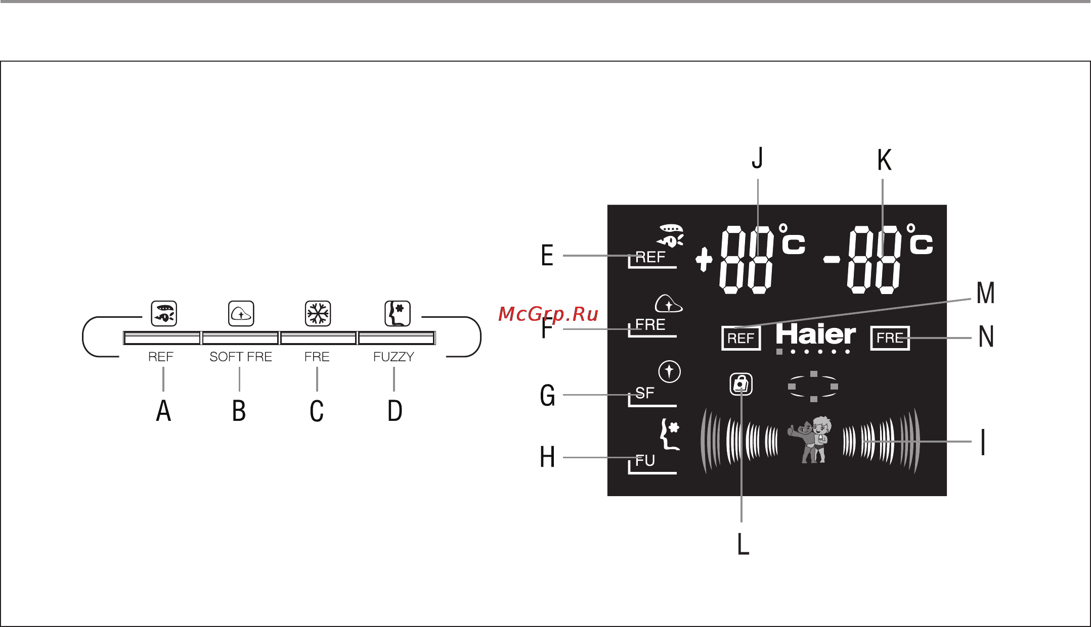Haier HRF-369AA [16/31] Панель управления и информационный дисплей