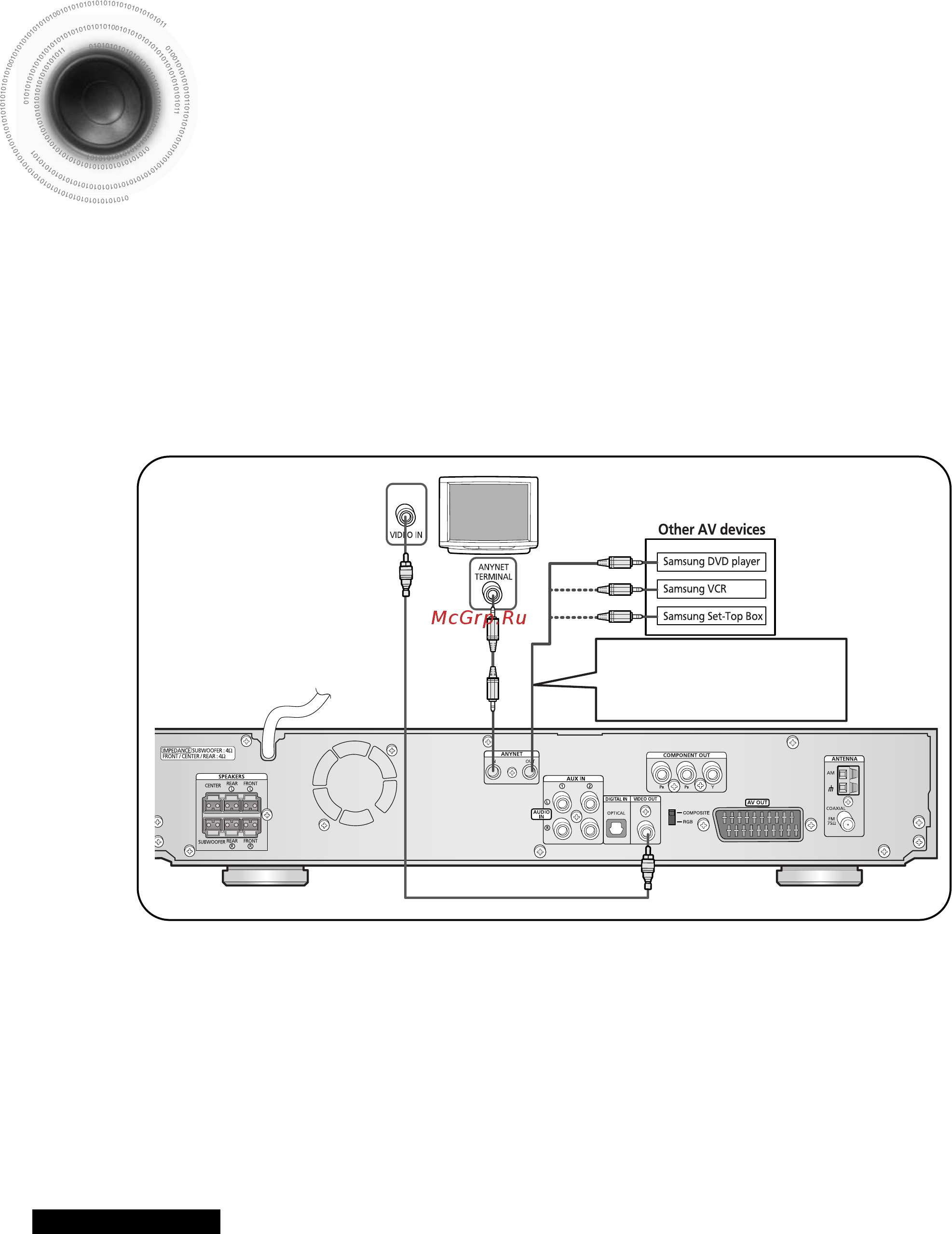 Samsung HT-DS900 (компл.) [18/78] Подсоединение через интерфейс anynet