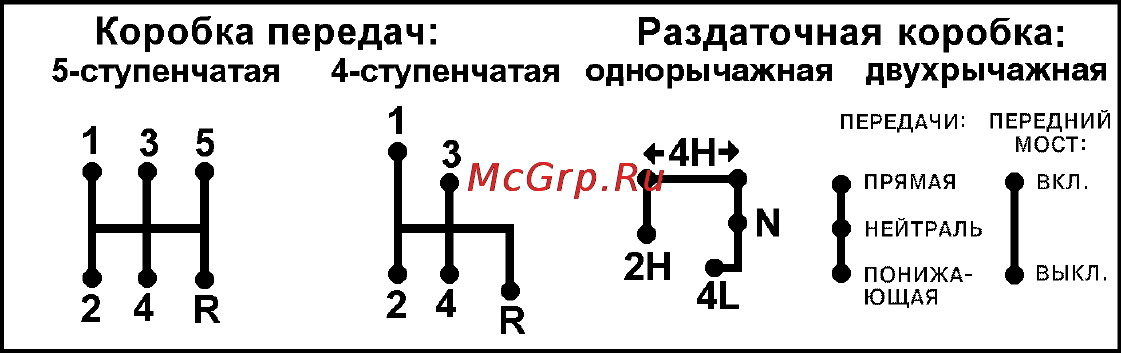 Ульяновский Автомобильный Завод UAZ Hunter УАЗ Хантер (2009) Инструкция по эксплуатации онлайн [27/157] 11757