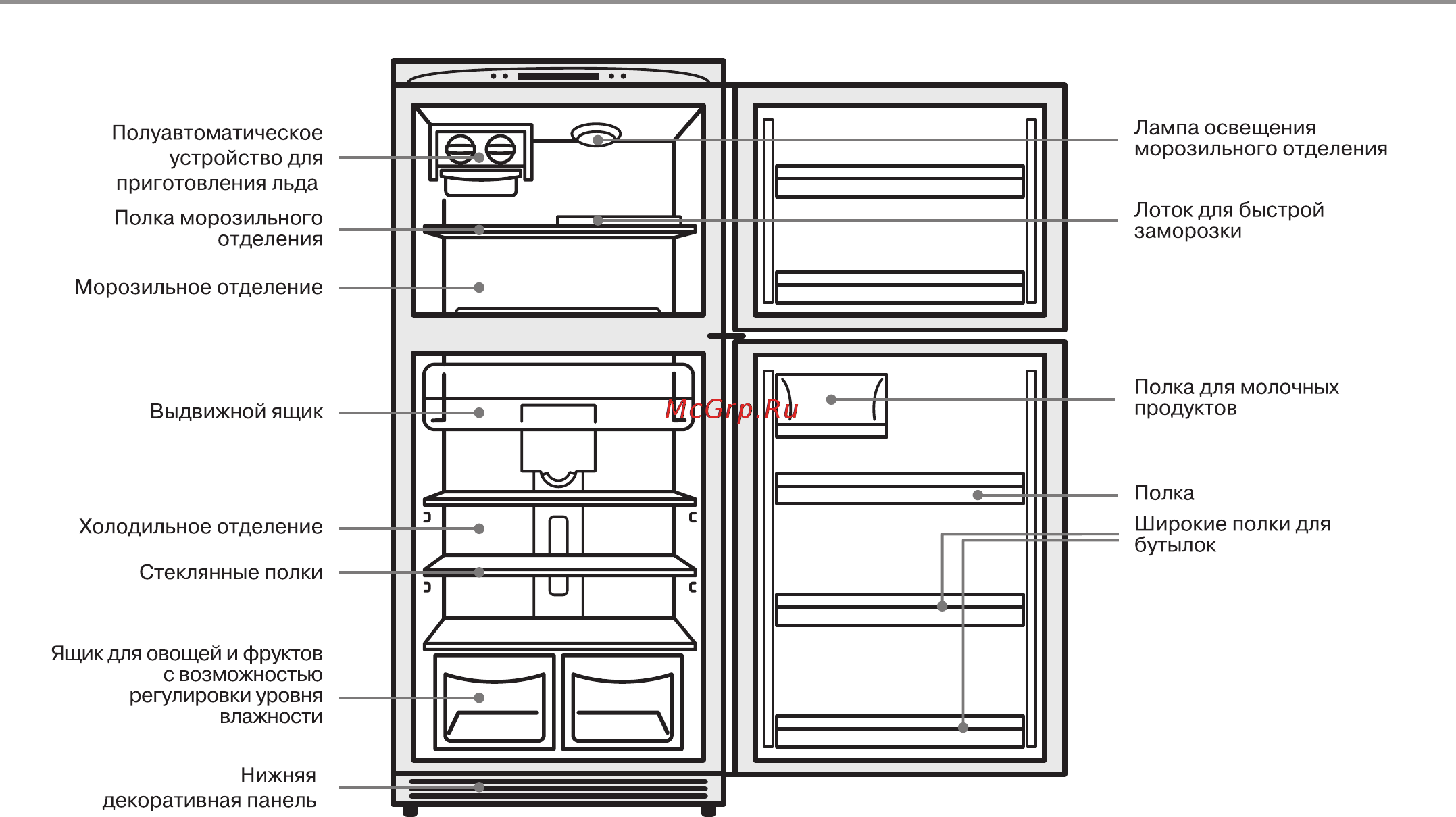 Haier HRF-516FKA [17/30] Основные части холодильника