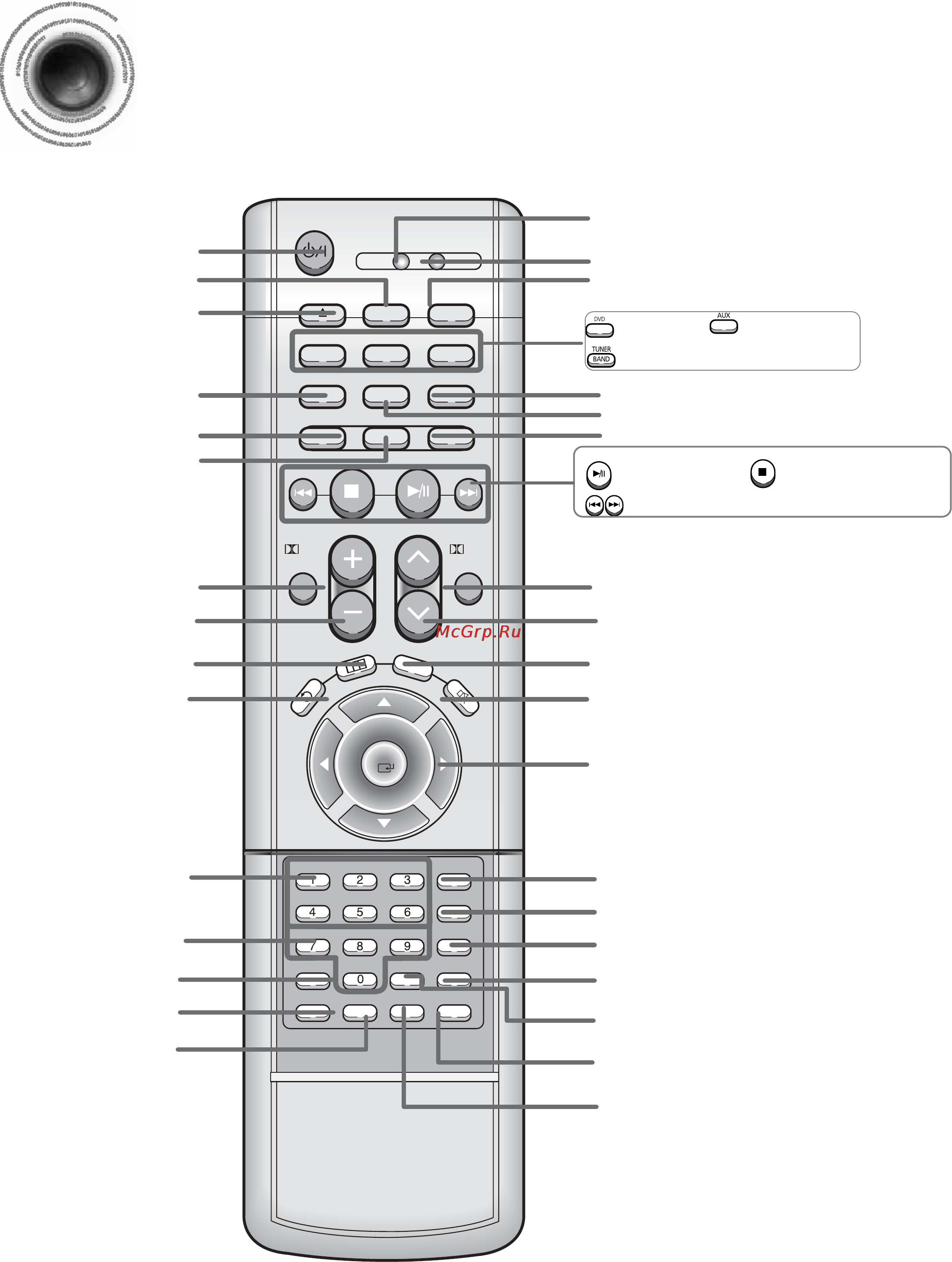 Samsung HT-DS490 [10/81] Пульт дистанционного управления