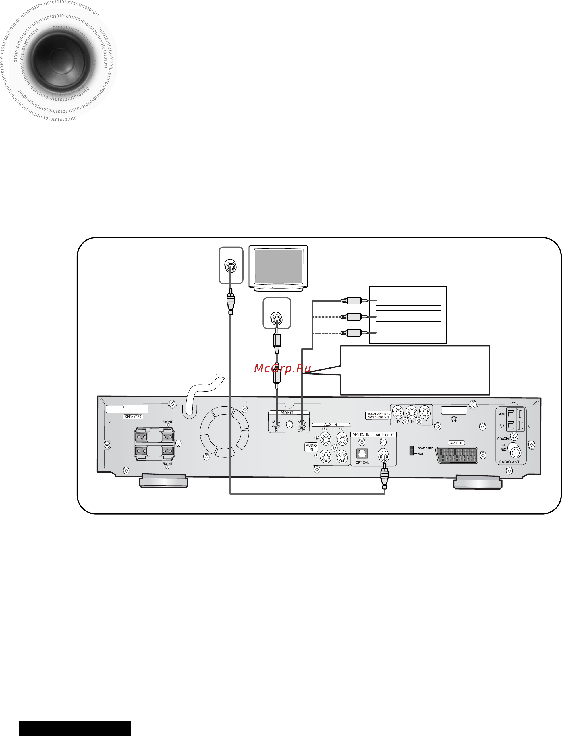 Samsung HT-DS490 [20/81] Подсоединение через интерфейс anynet