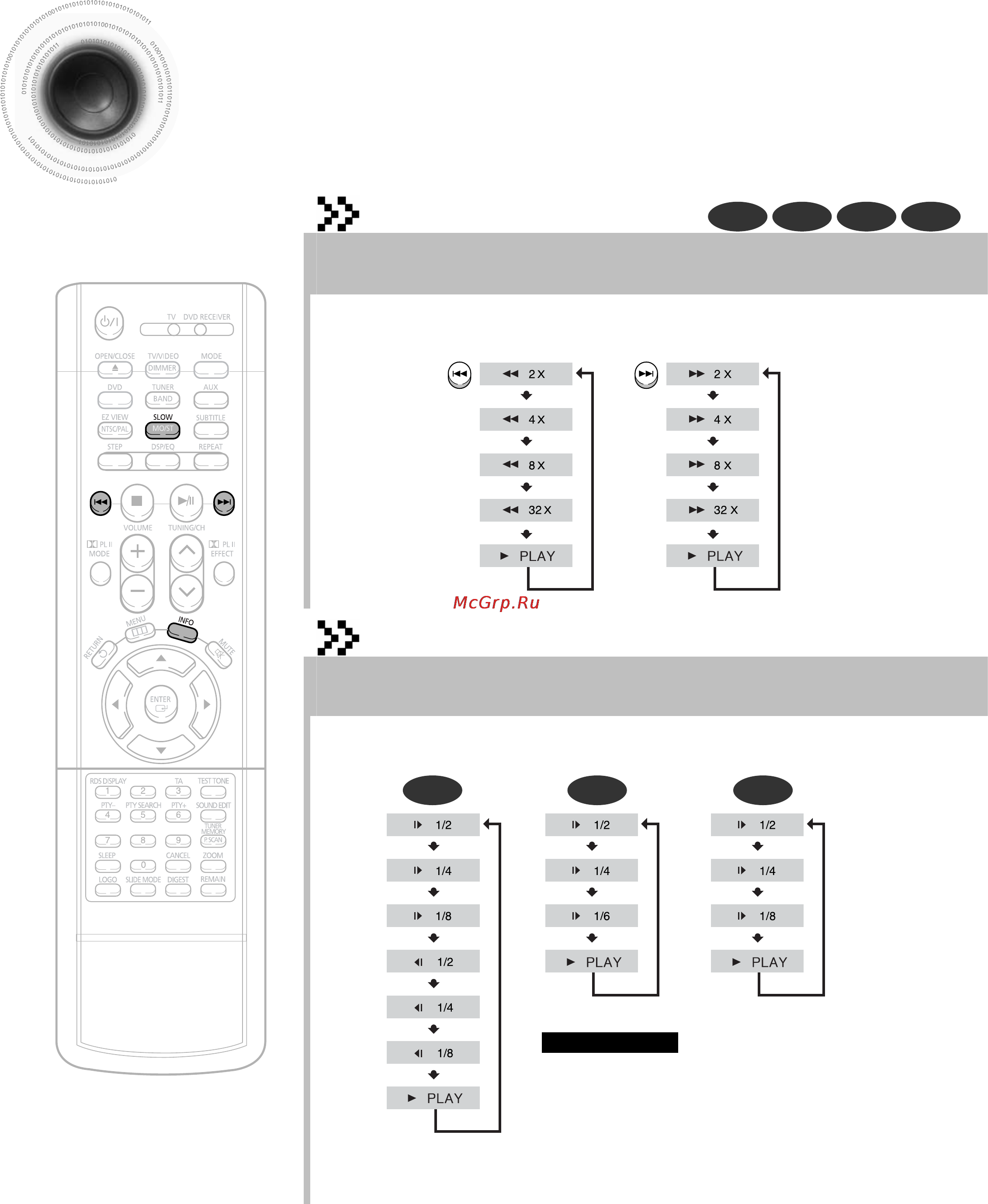 Samsung HT-DS490 [33/81] Замедленное ускоренное воспроизведение