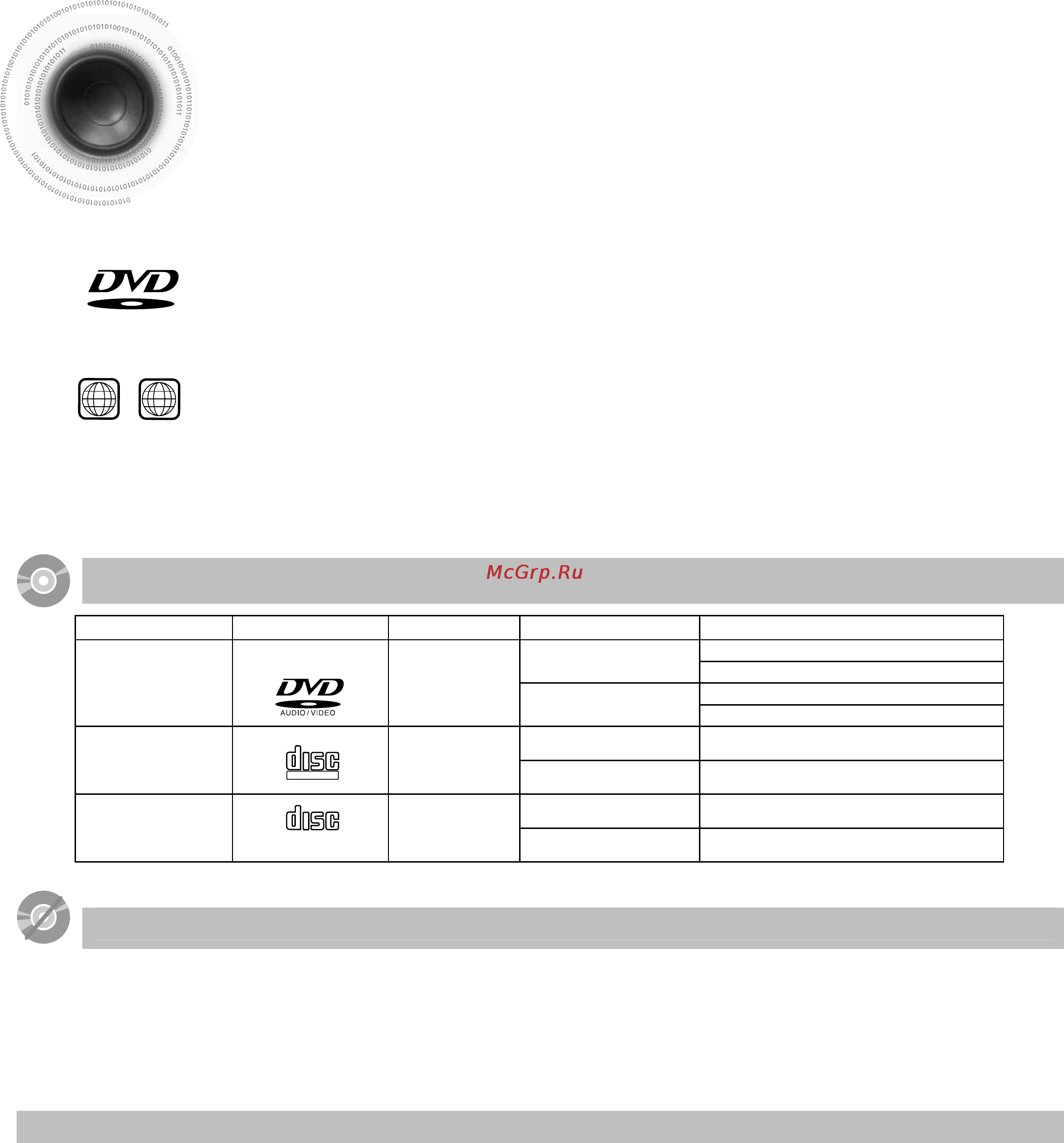 Samsung HT-DS490 [6/81] О дисках