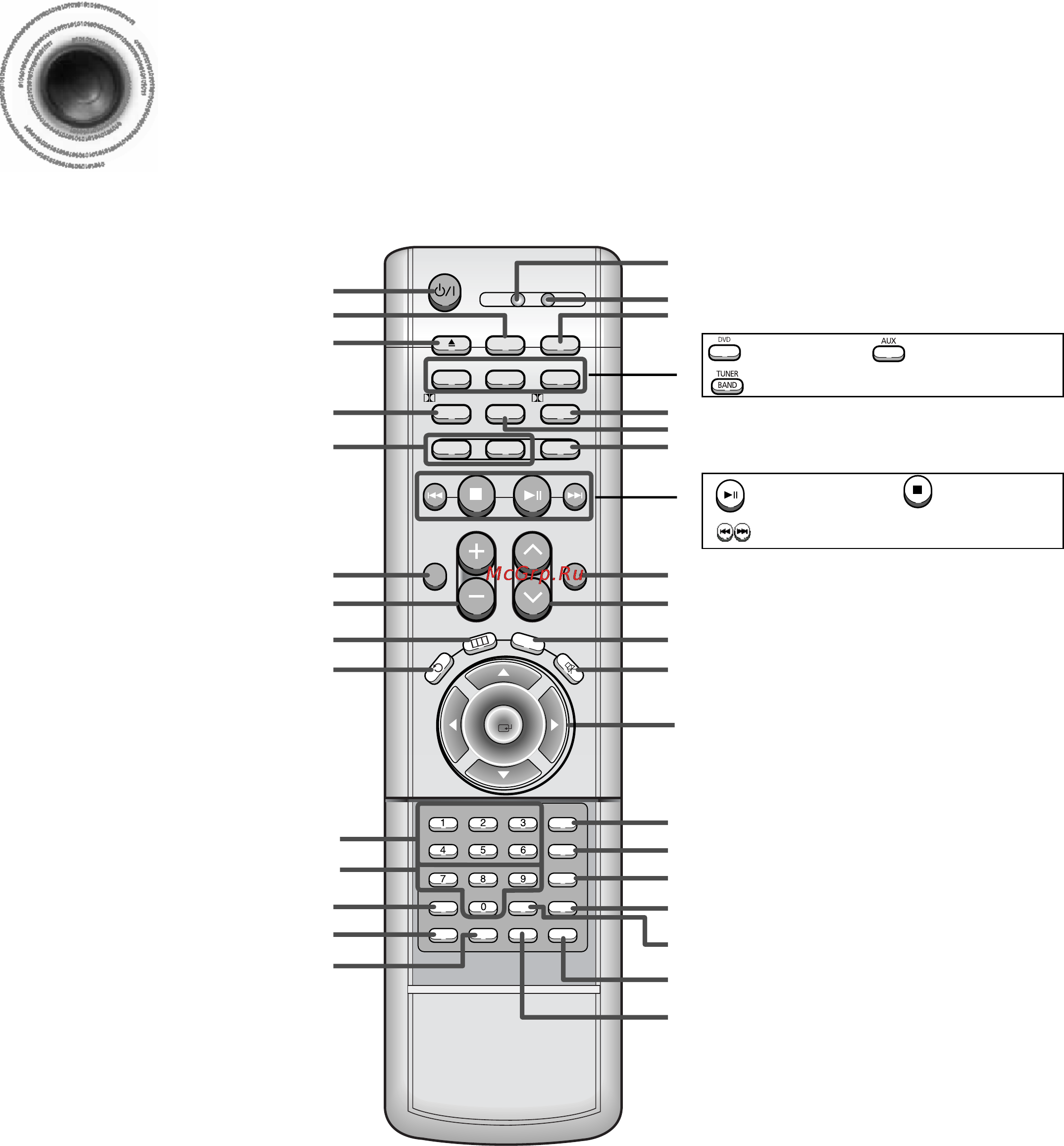 Samsung HT-DS460 [10/82] Описание системы