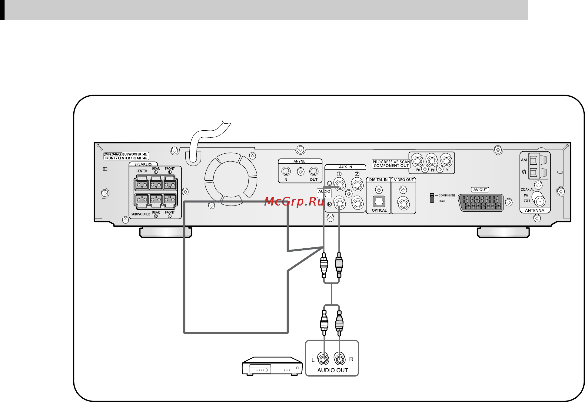 Samsung HT-DS460 [17/82] Подсоединение внешних аналоговых устройств