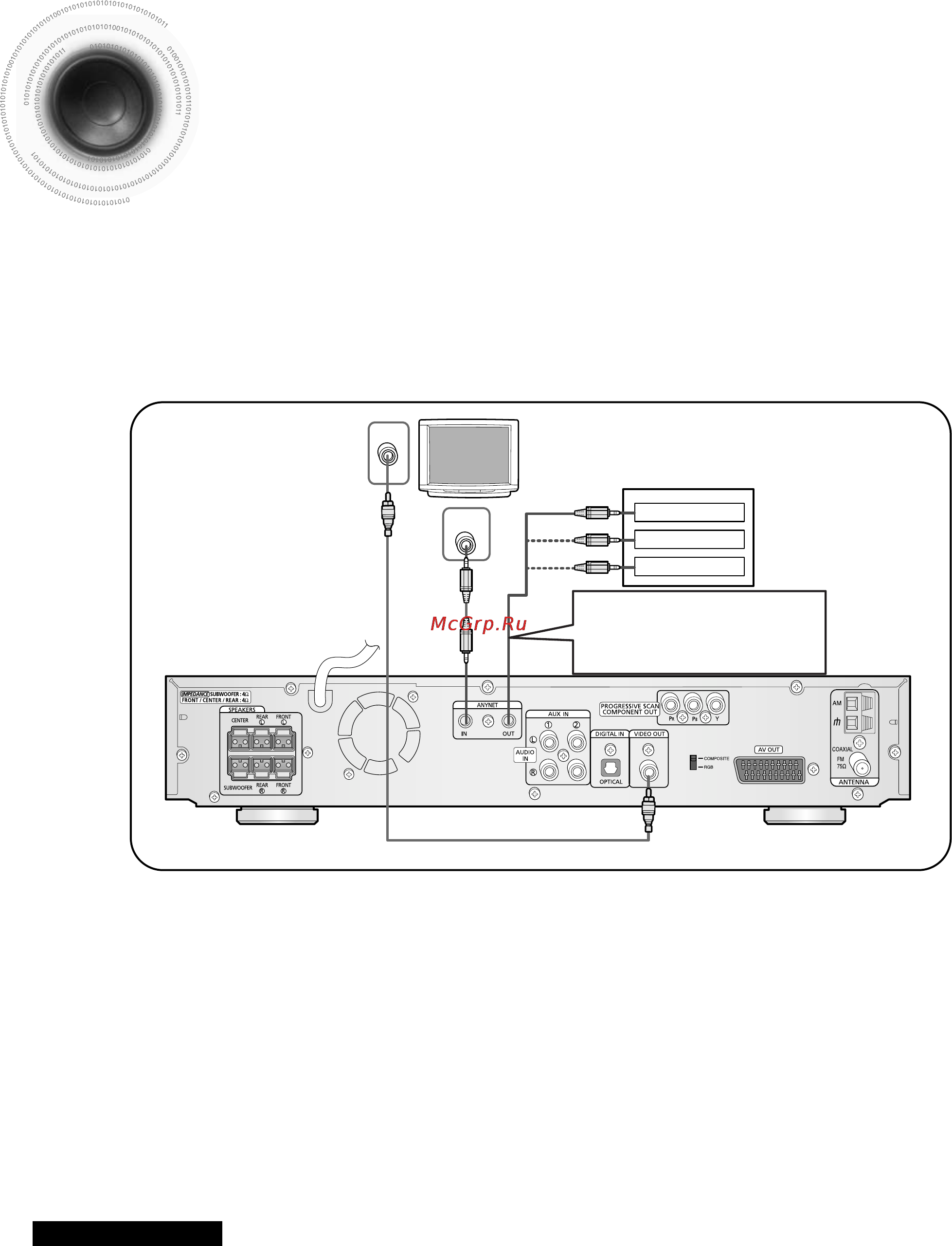 Samsung HT-DS460 [18/82] Подсоединение через интерфейс anynet