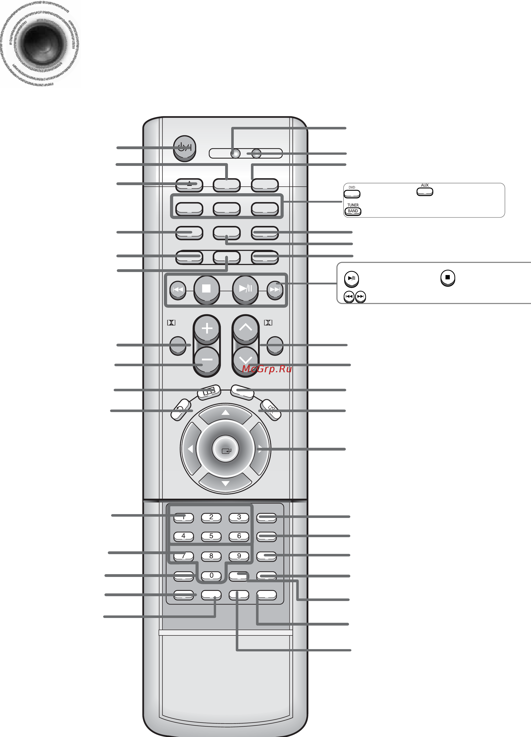 Samsung HT-DS400 [10/78] Пульт дистанционного управления
