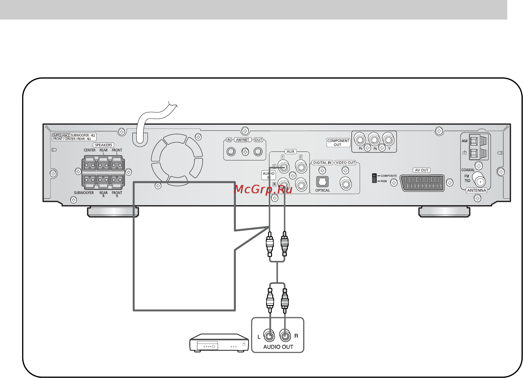 Samsung HT-DS400 [17/78] Подсоединение внешних аналоговых устройств