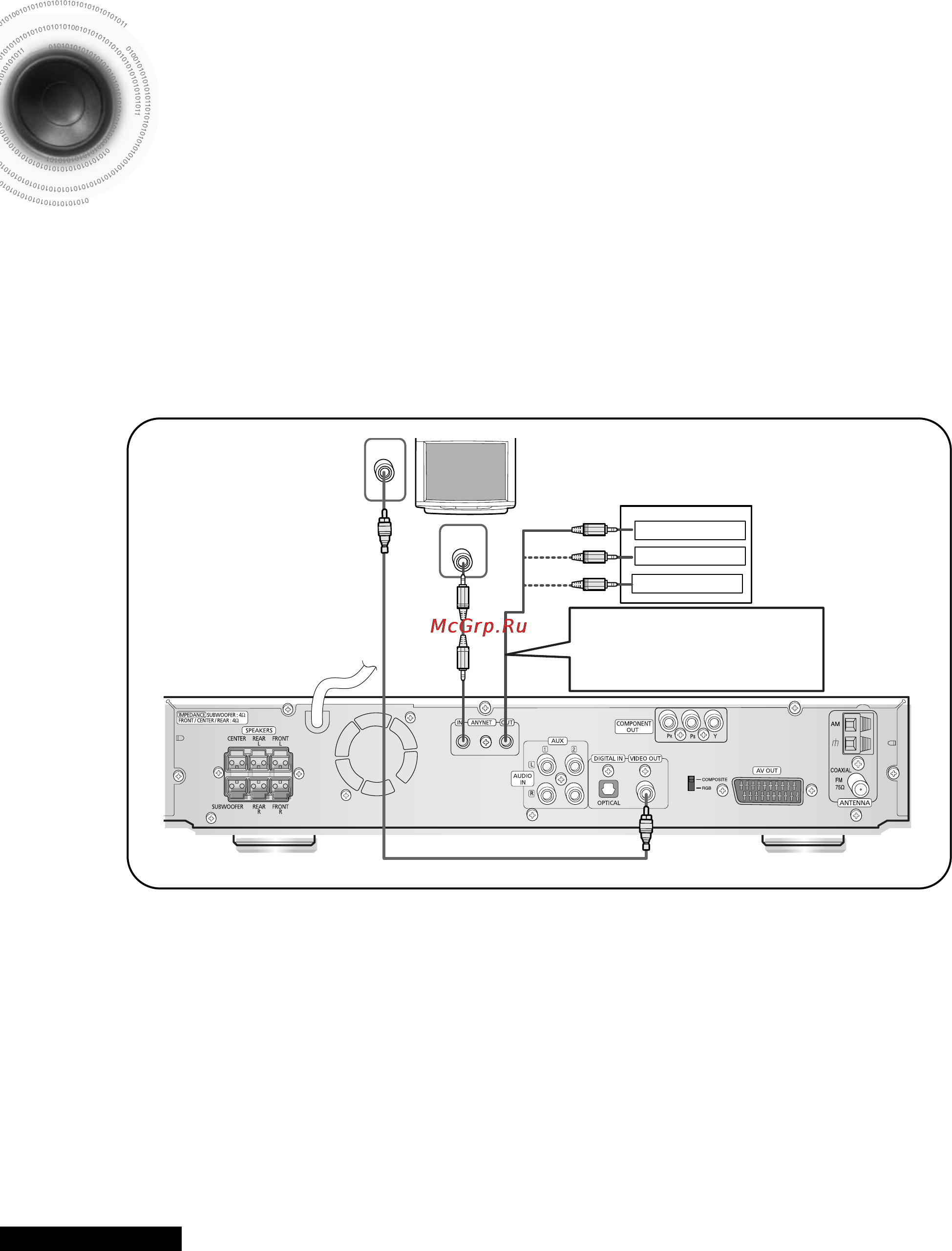 Samsung HT-DS400 [18/78] Подсоединение через интерфейс anynet