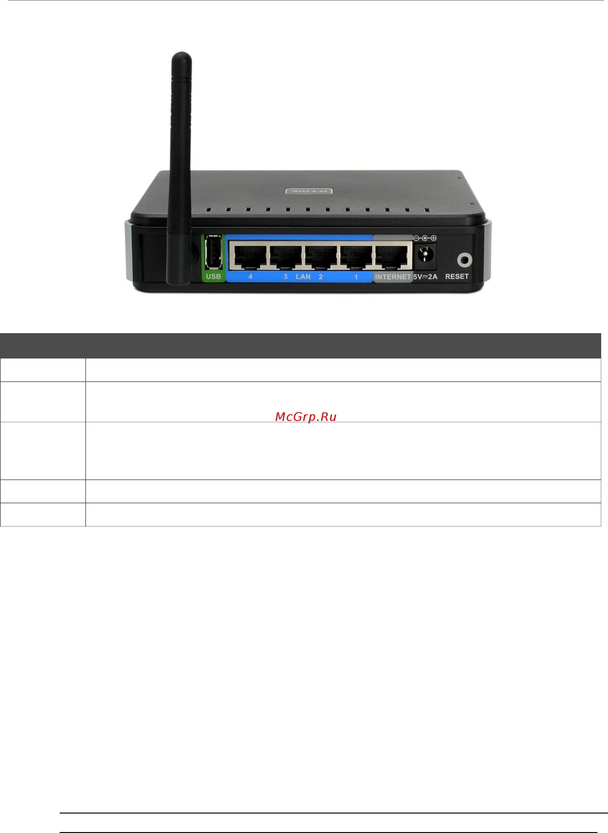 D-Link DIR-320/RU [10/60] Комплект поставки