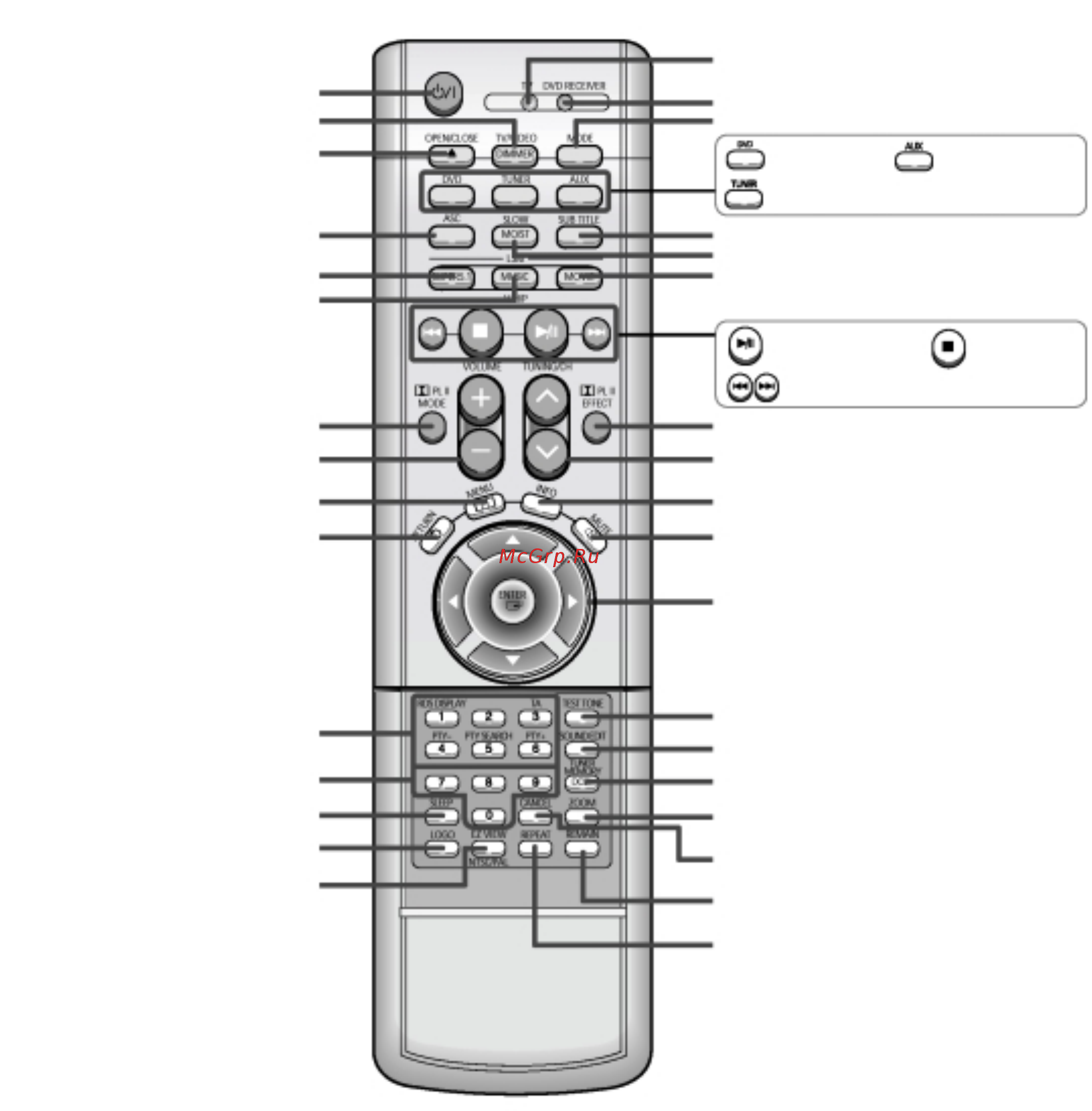 Samsung HT-DS1000 [12/85] Описание системы