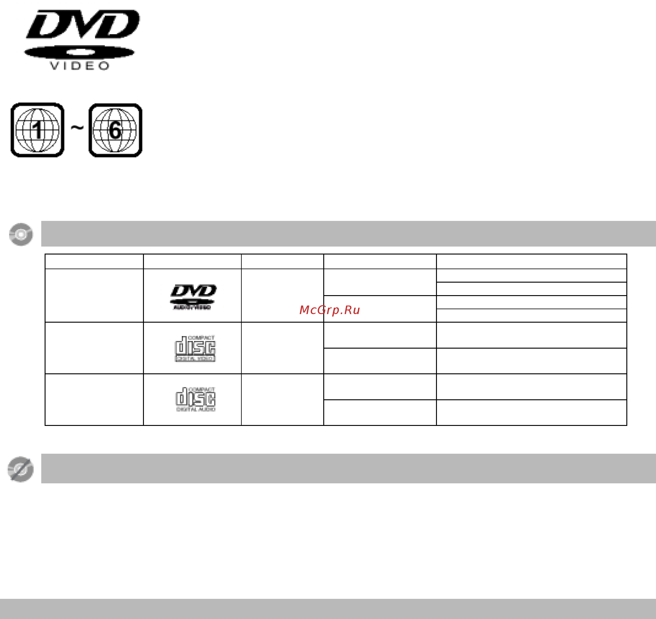 Samsung HT-DS1100 [6/85] О дисках