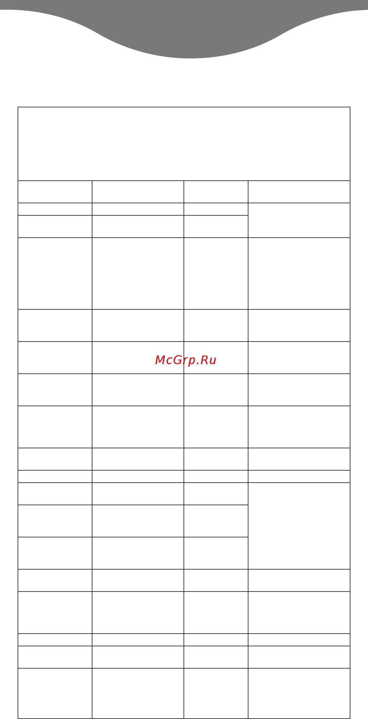 Kenwood JE 850 [6/138] Recommended usage chart