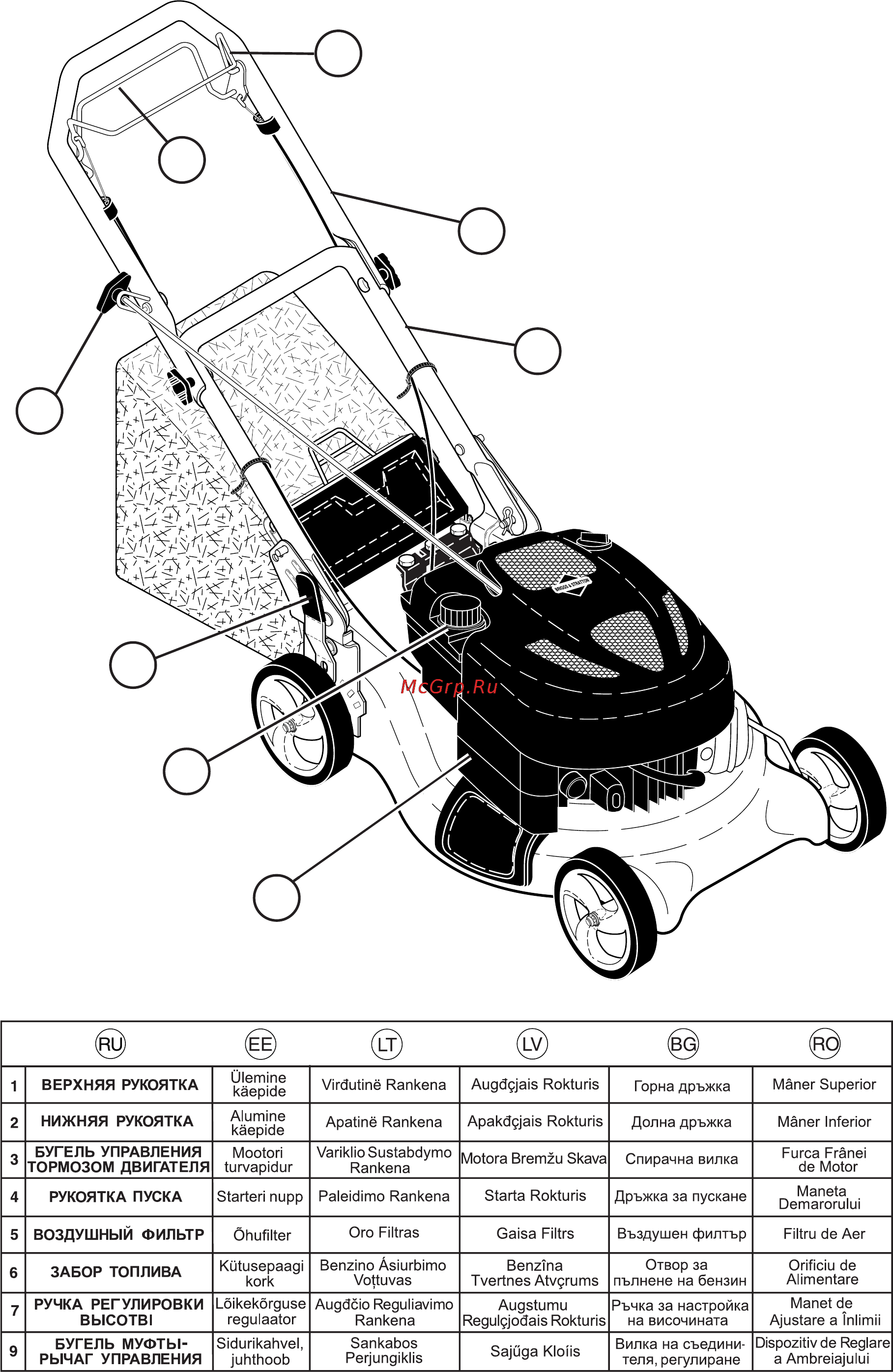 Partner P53-625D 3 в 1 Инструкция по эксплуатации онлайн [10/20] 11796