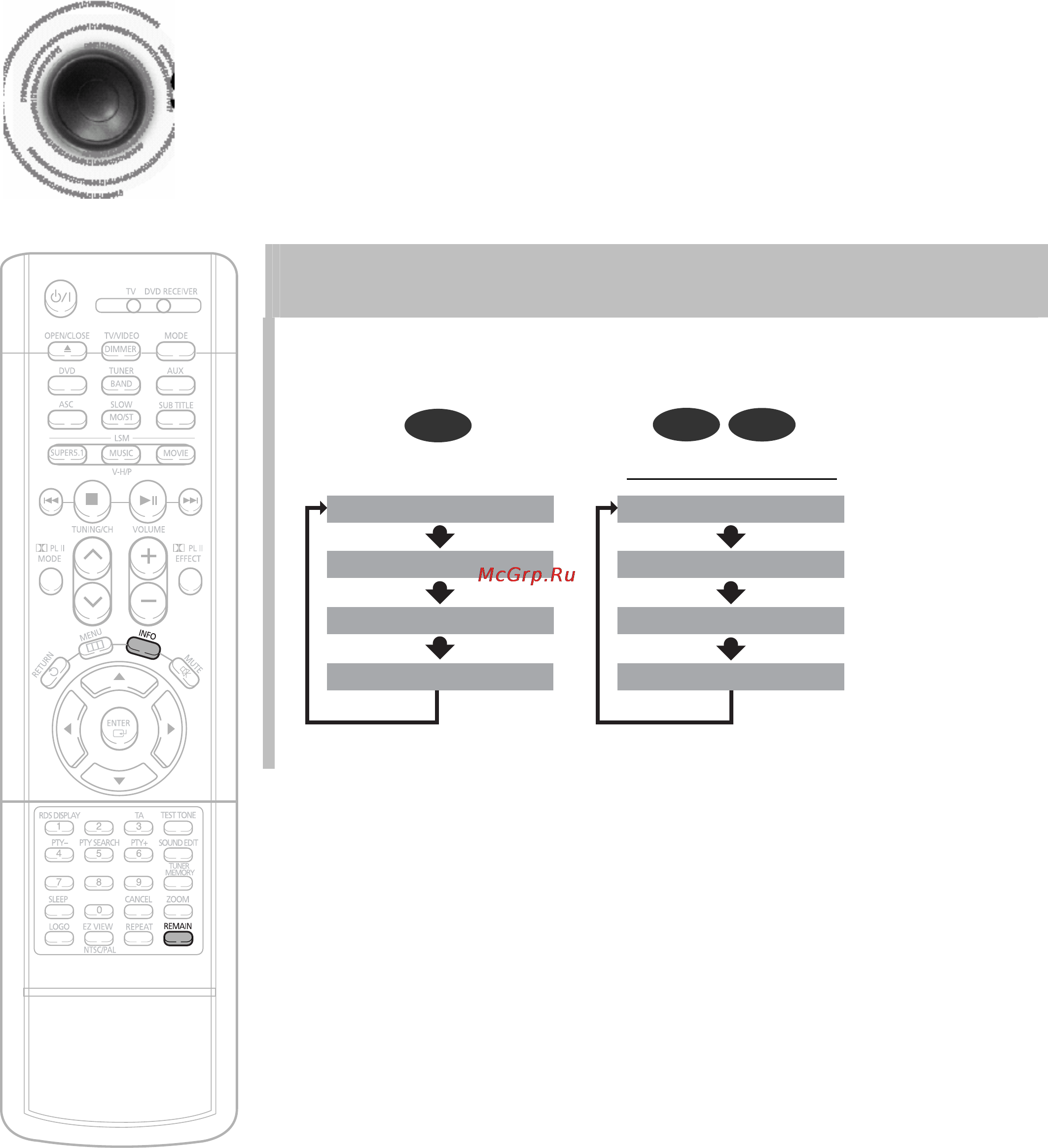 Samsung HT-DB750M [23/71] Проверка оставшегося времени